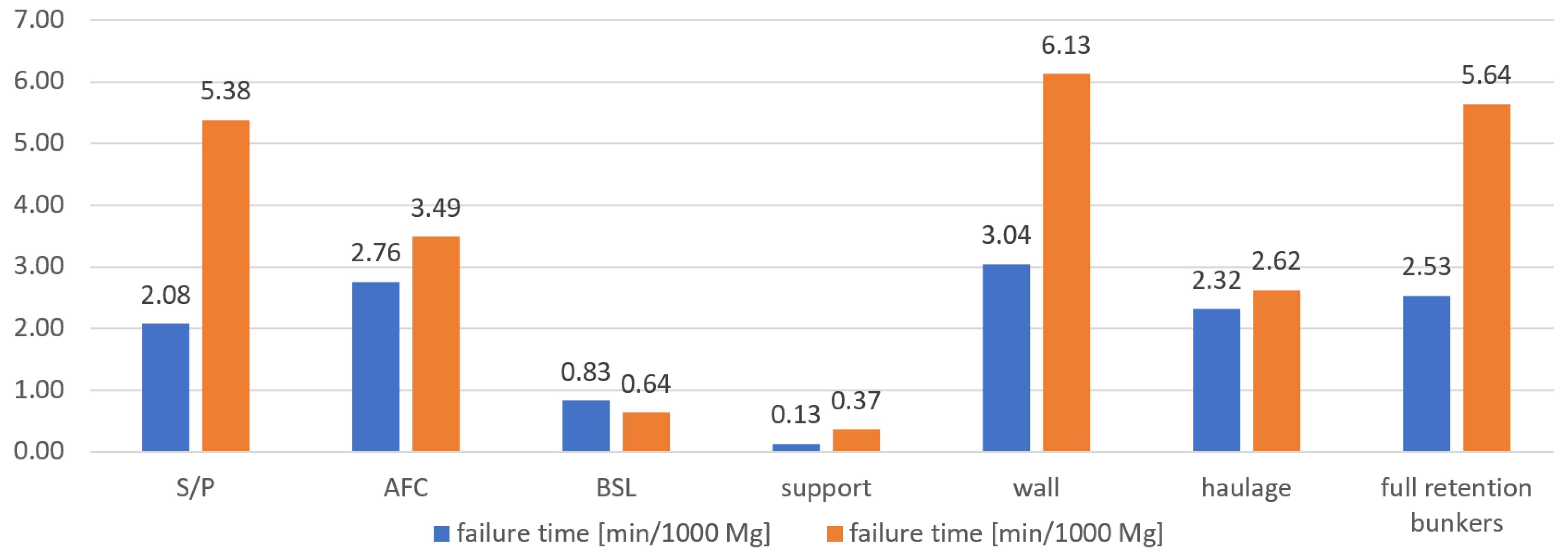 Energies 15 06170 g015