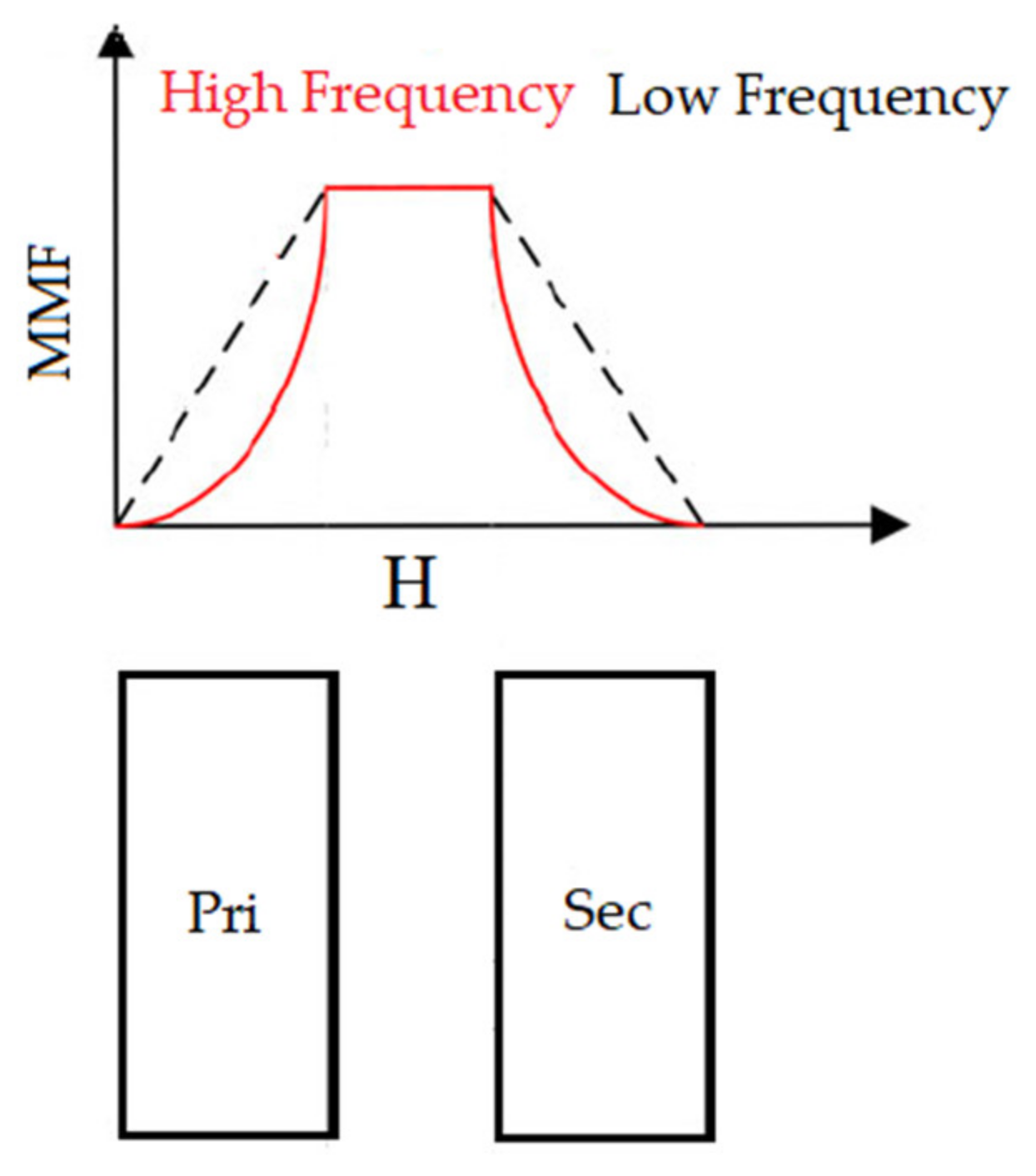 Energies 15 06176 g012