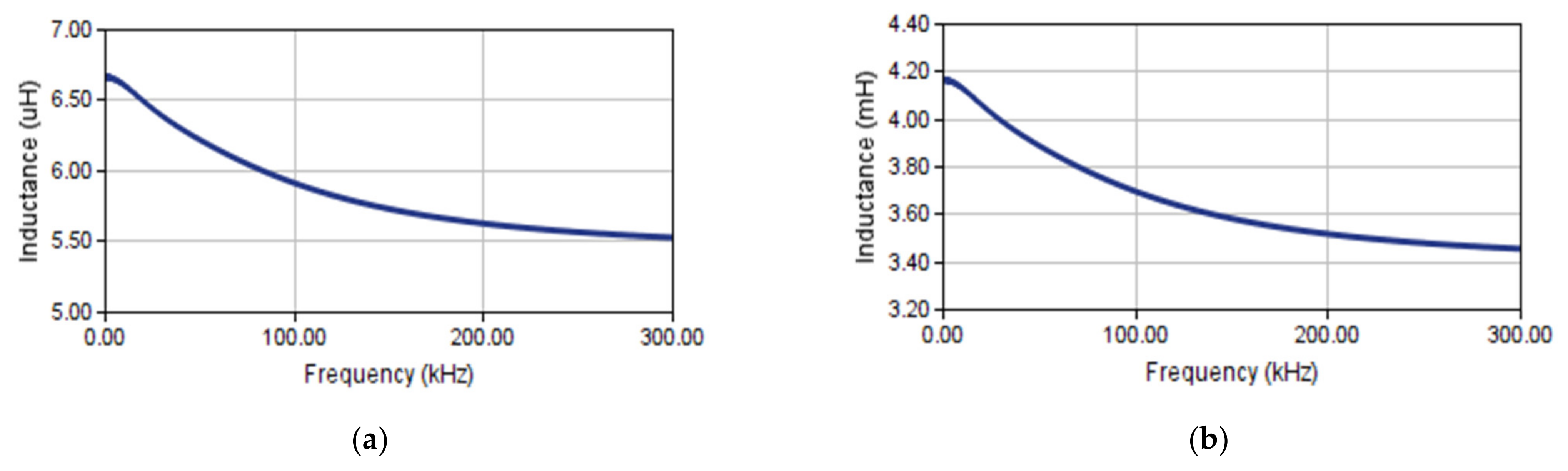 Energies 15 06176 g016