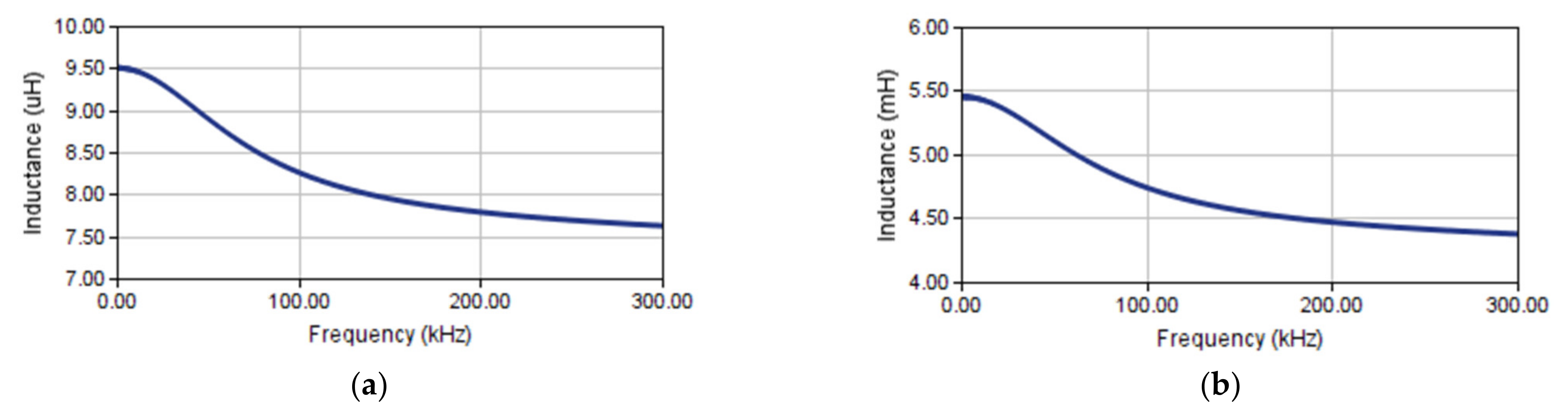 Energies 15 06176 g018