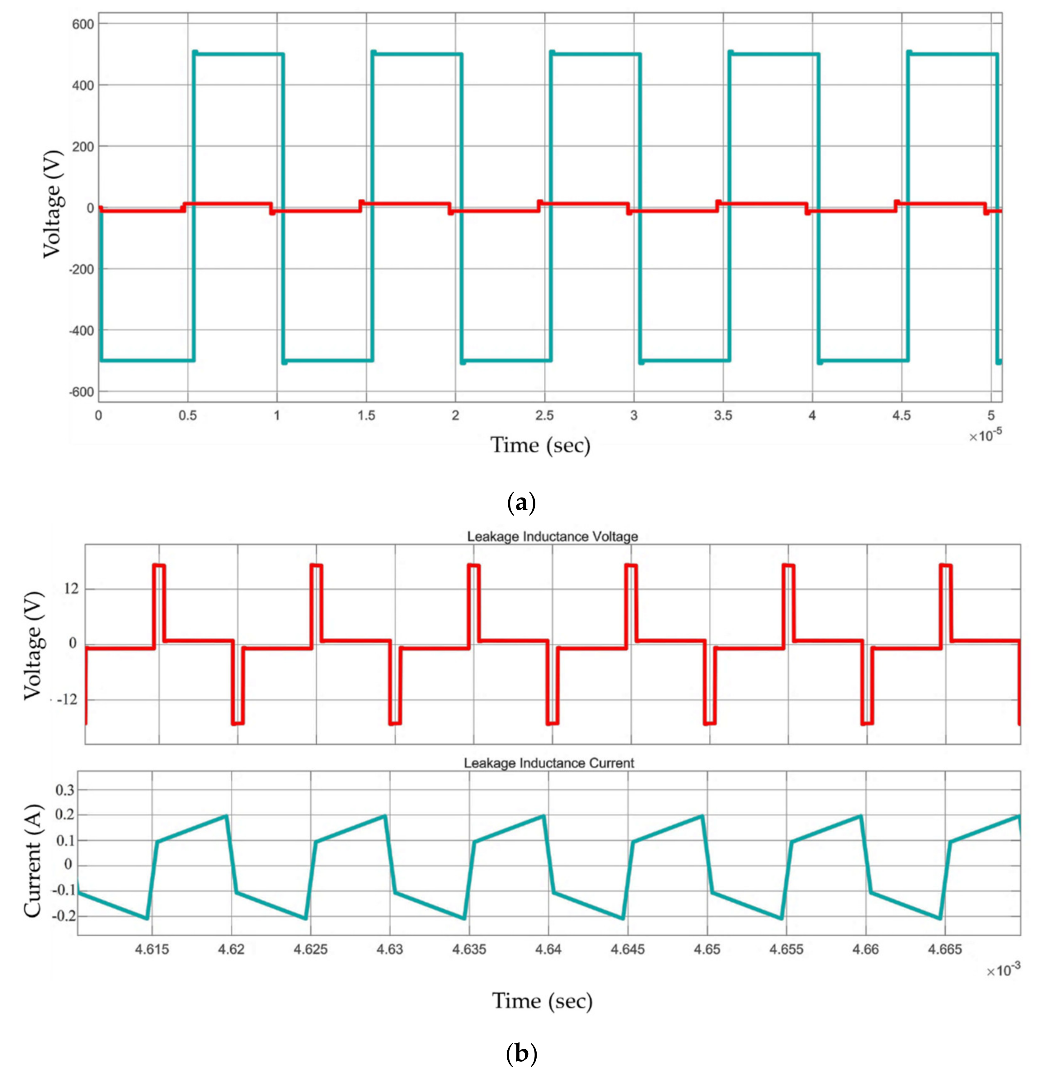 Energies 15 06176 g019