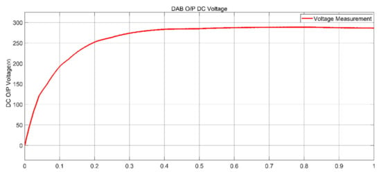 Energies | Free Full-Text | Analysis and Verification of Leakage ...