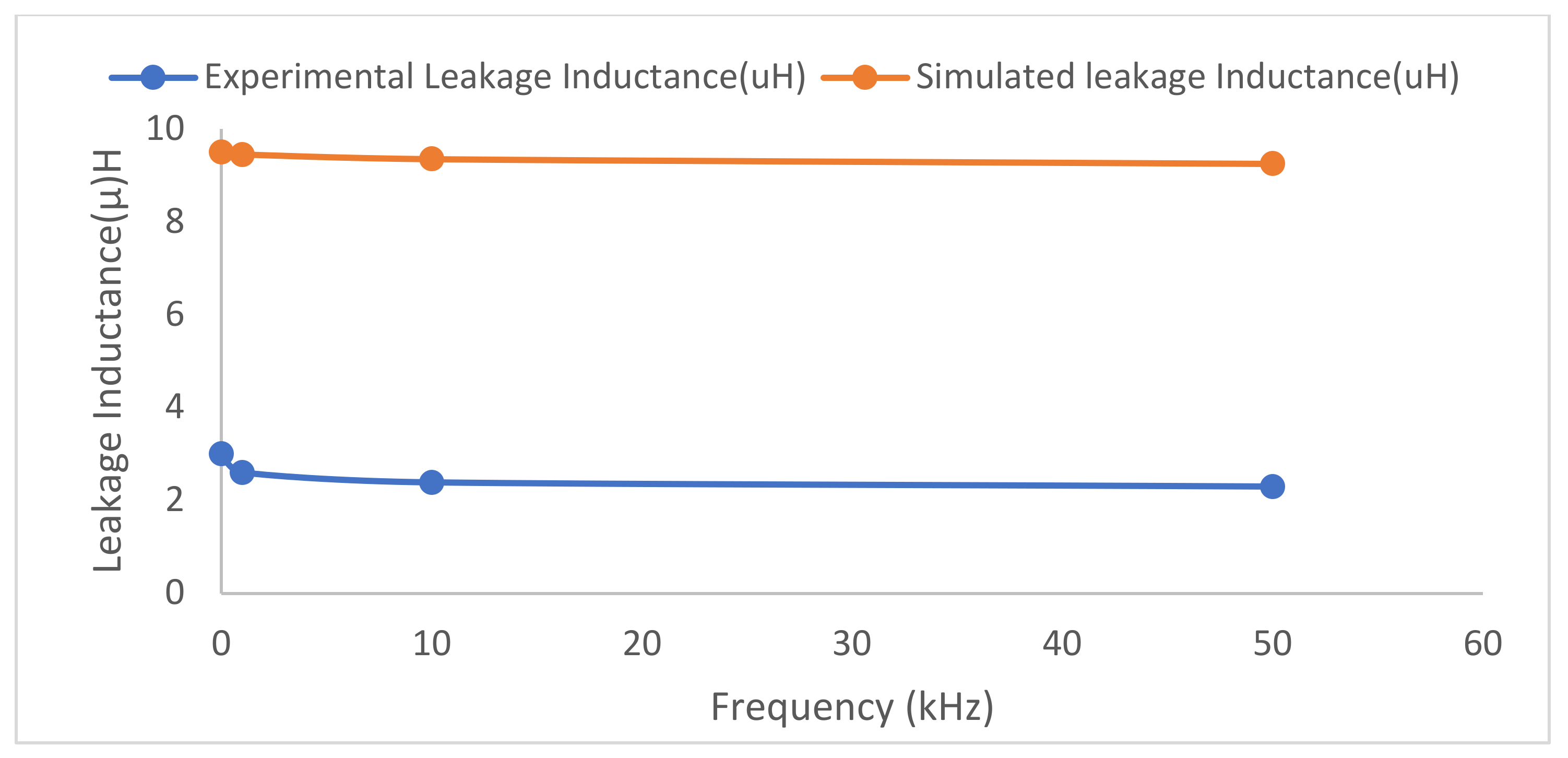 Energies 15 06176 g025