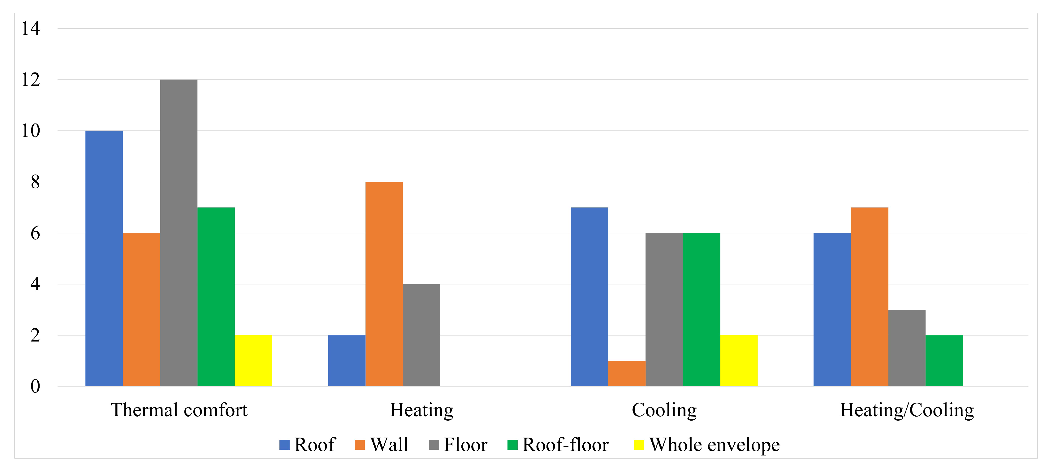 Energies 15 06179 g003
