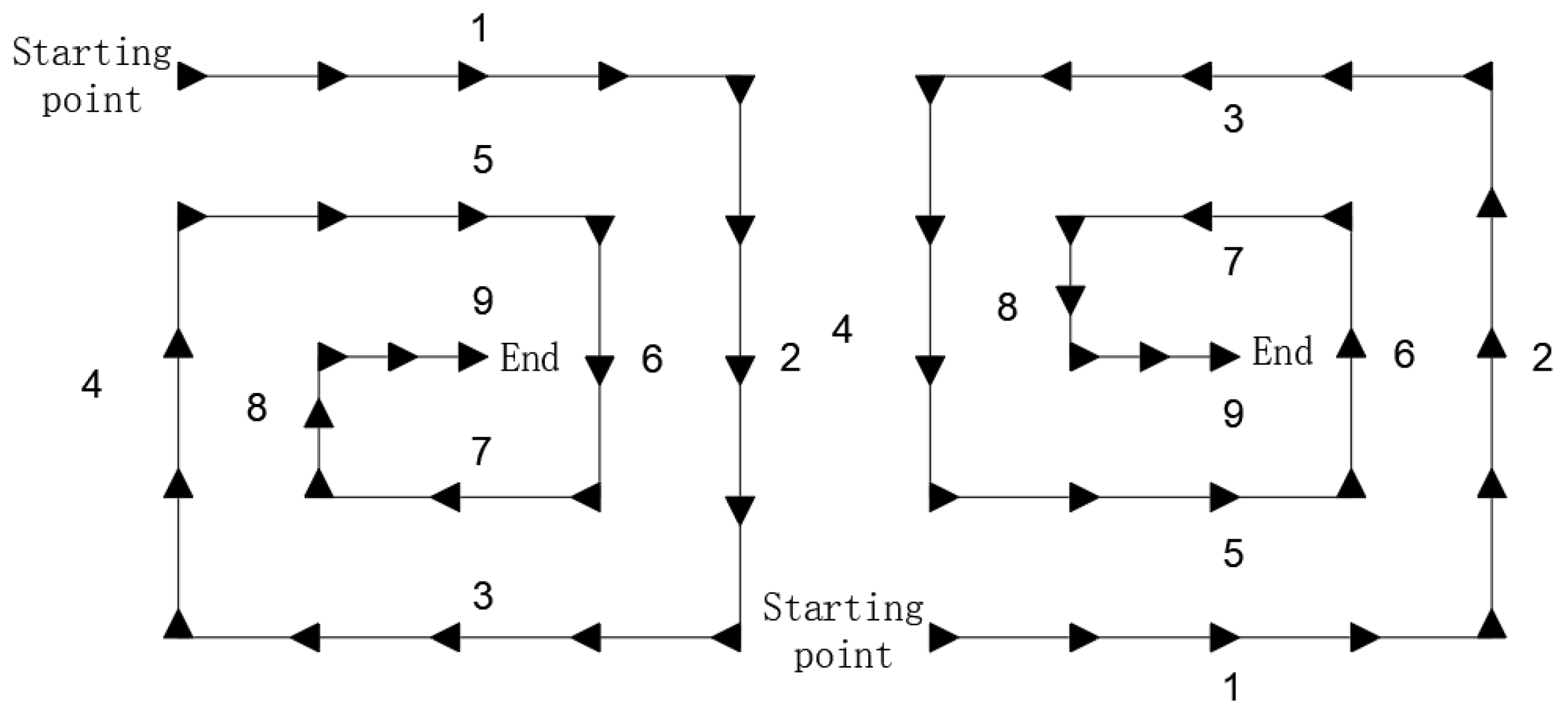 Energies 15 06190 g005