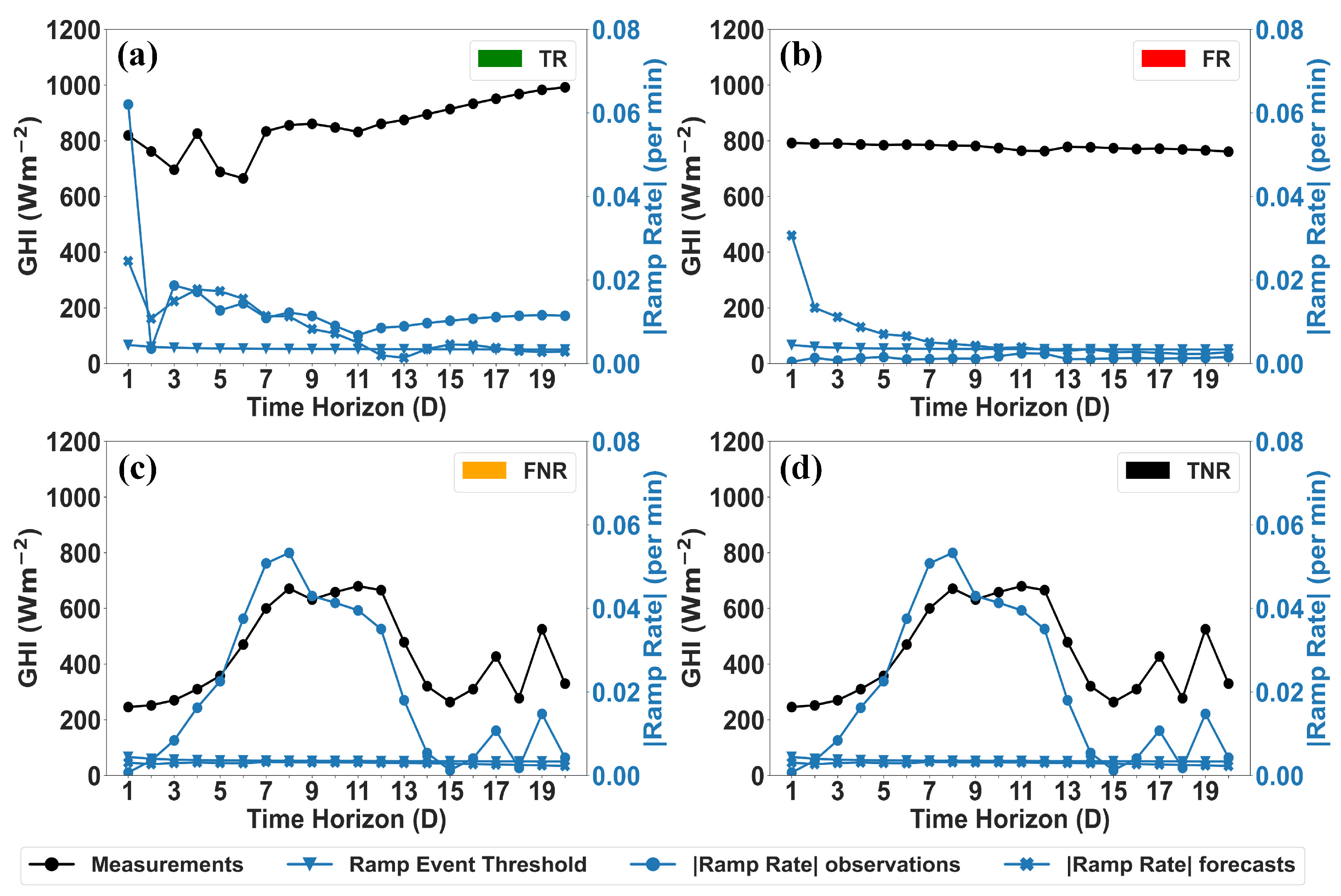 Energies 15 06191 g005