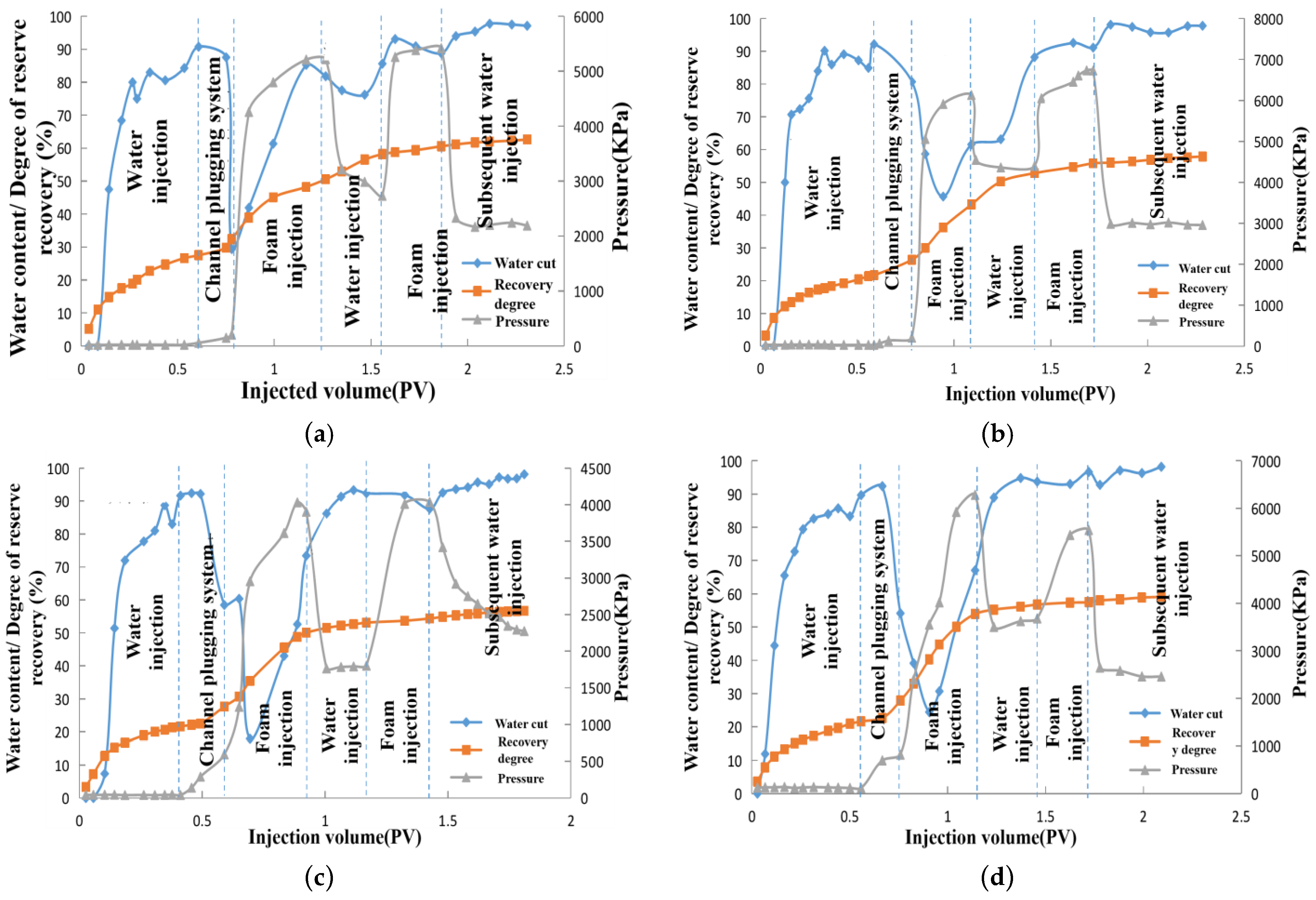 Energies 15 06203 g005