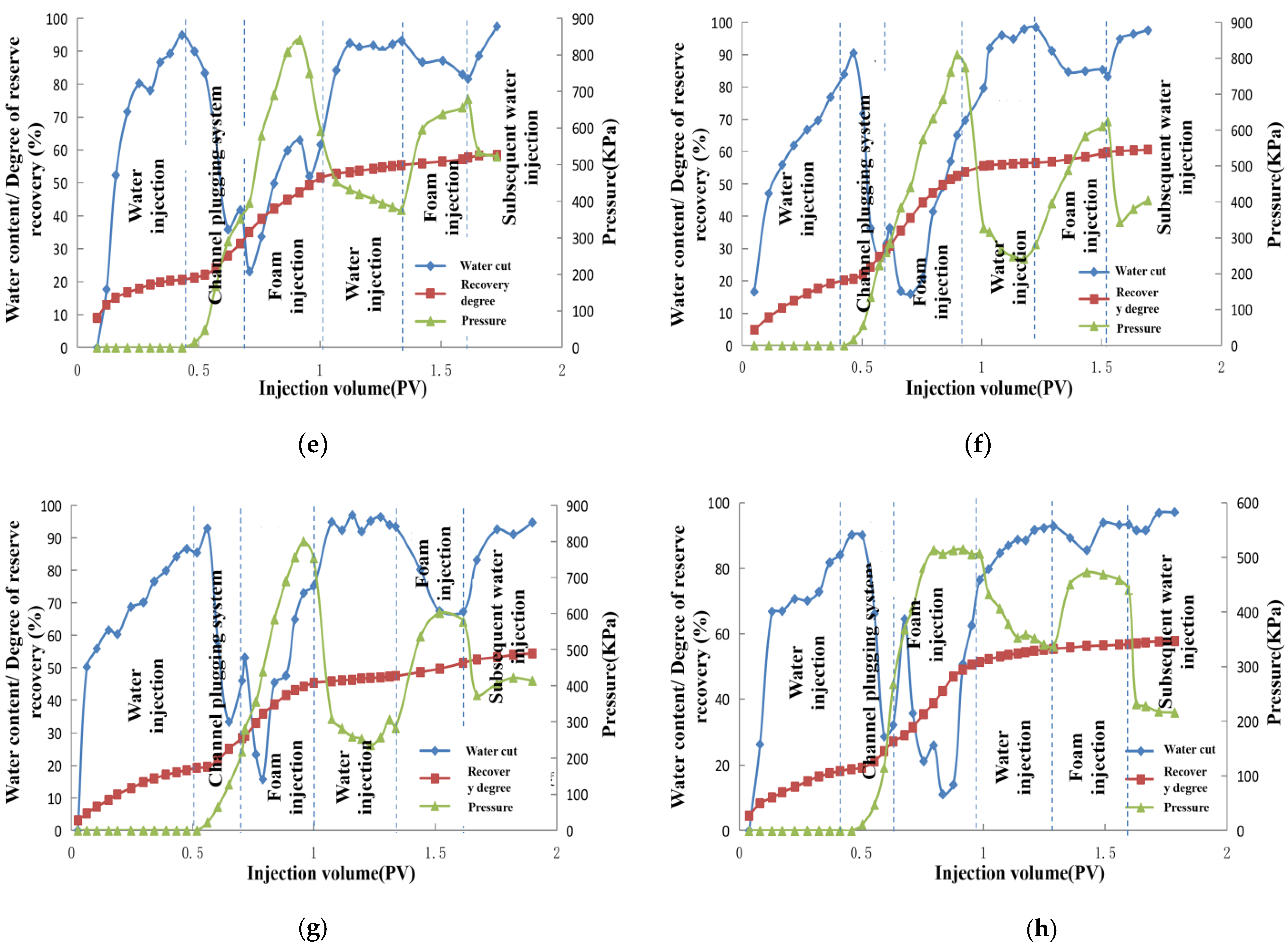 Energies 15 06203 g006
