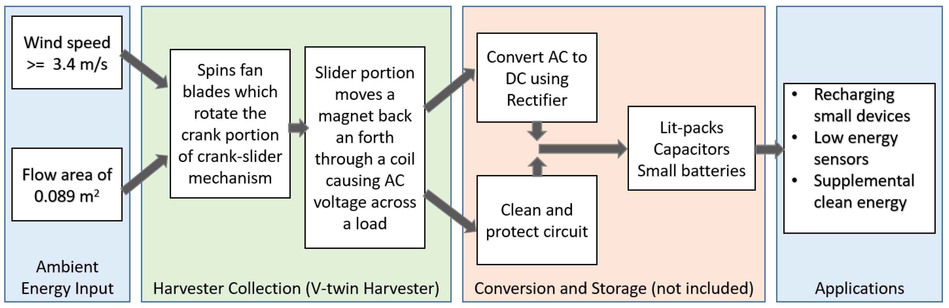 Energies 15 06215 g006