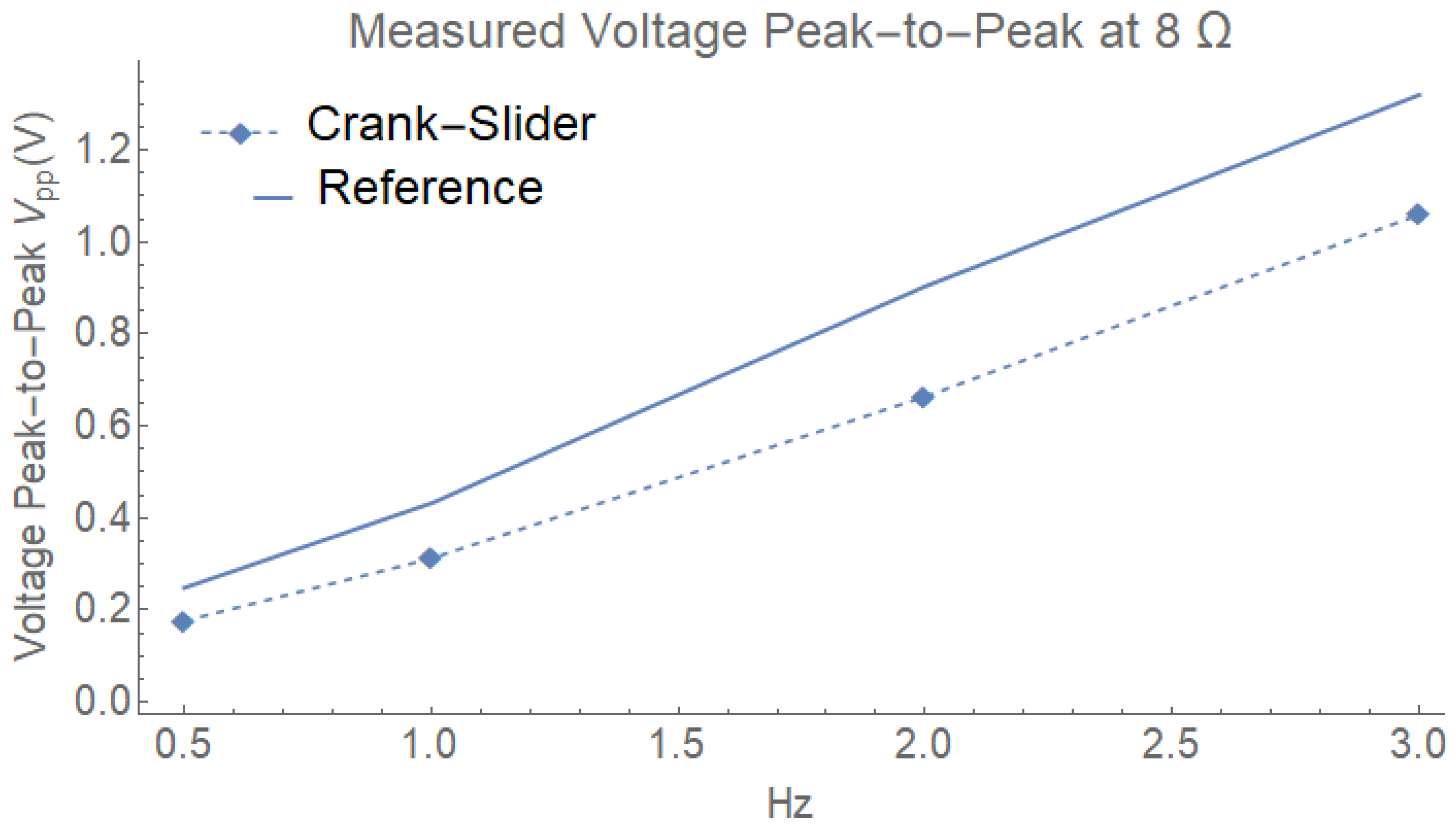 Energies 15 06215 g015