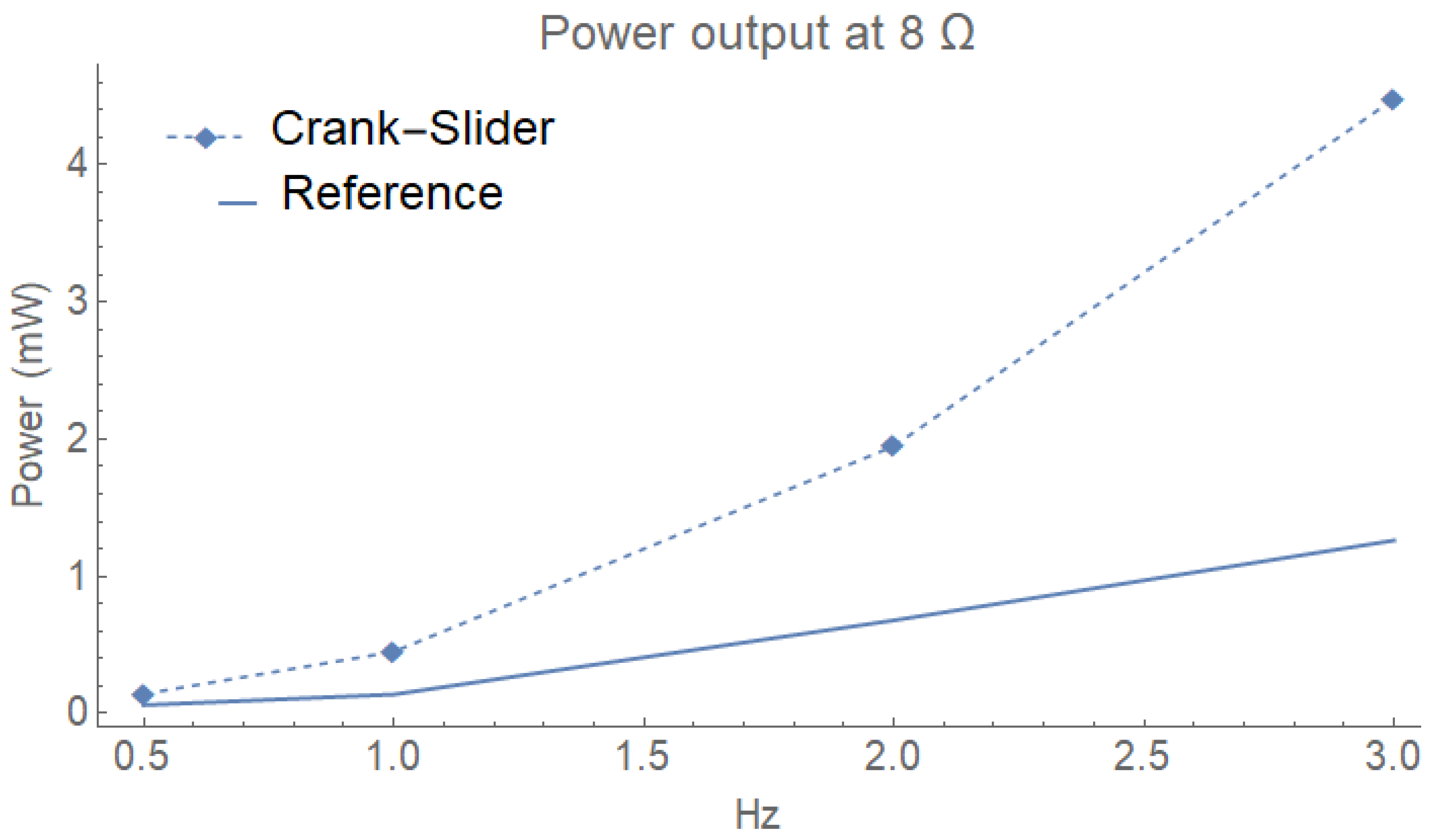 Energies 15 06215 g016