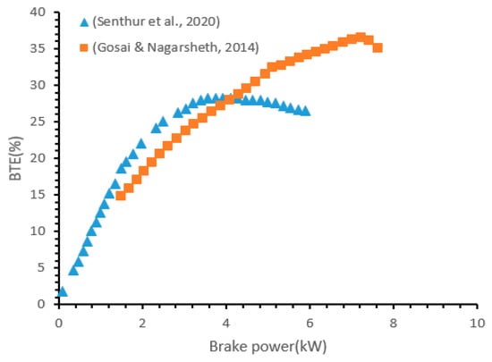 Energies | Free Full-Text | Improving Thermal Efficiency of