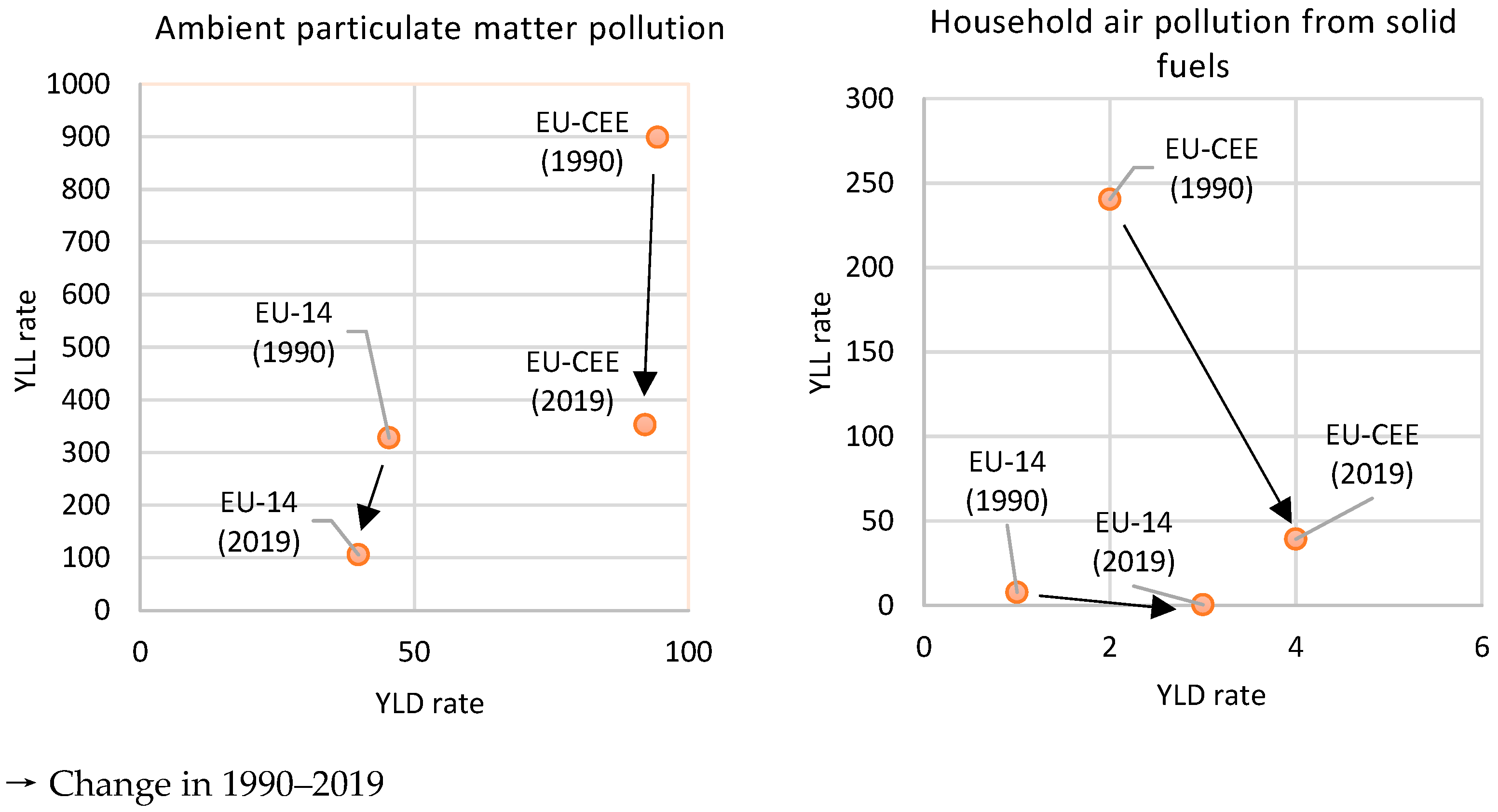 Energies 15 06225 g005