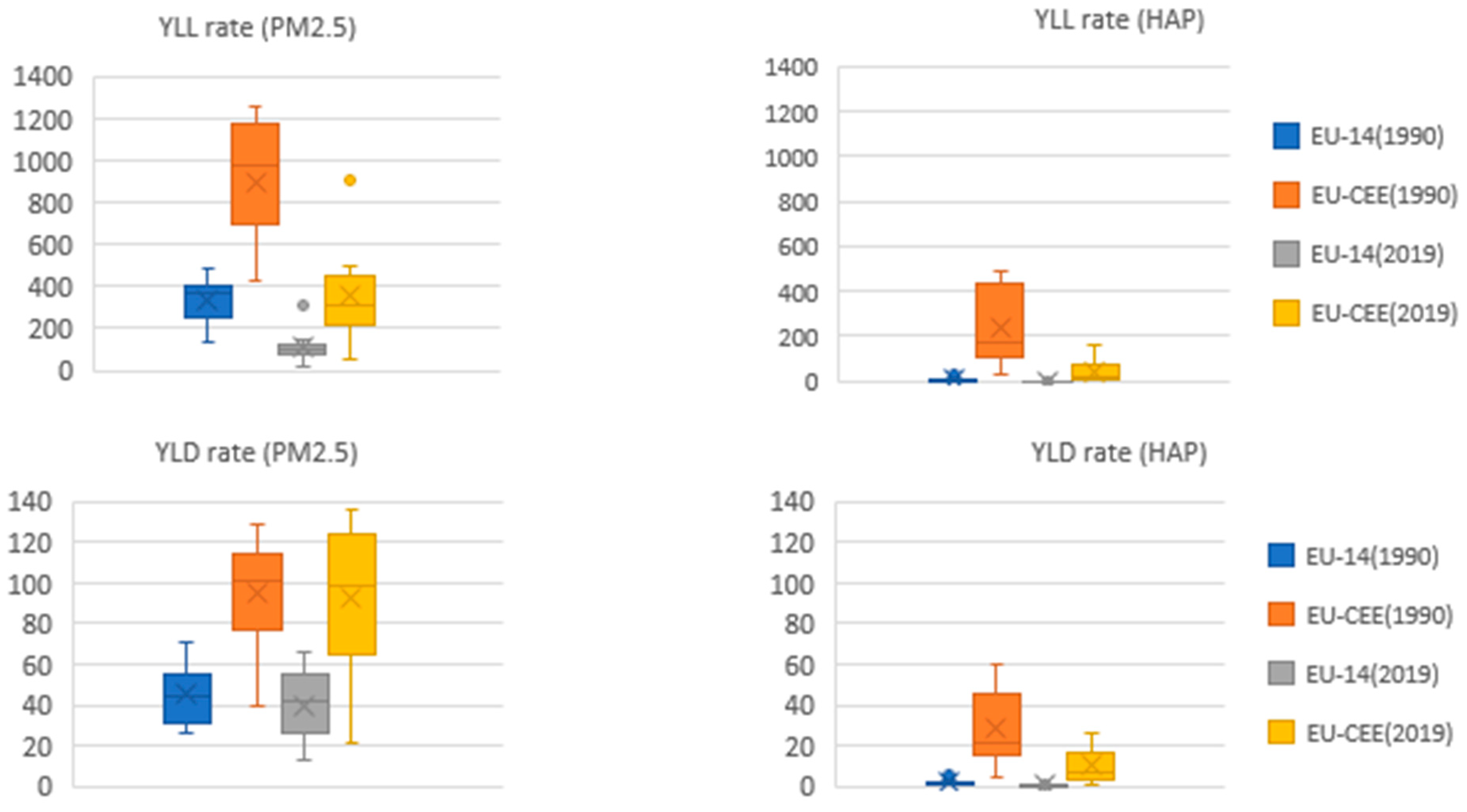 Energies 15 06225 g006
