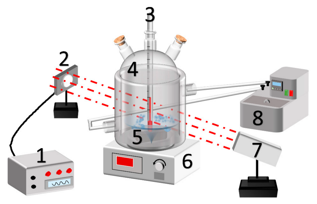 Thermometers  Energy Foundations for High School Chemistry