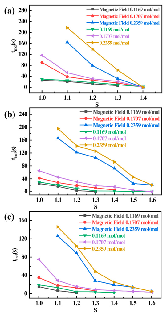 Energies 15 06231 g004