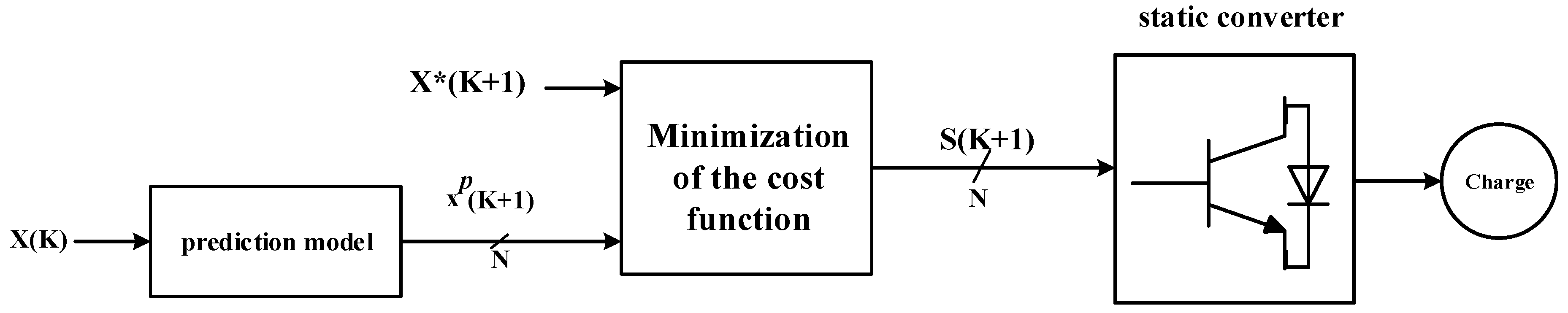 Energies 15 06238 g013