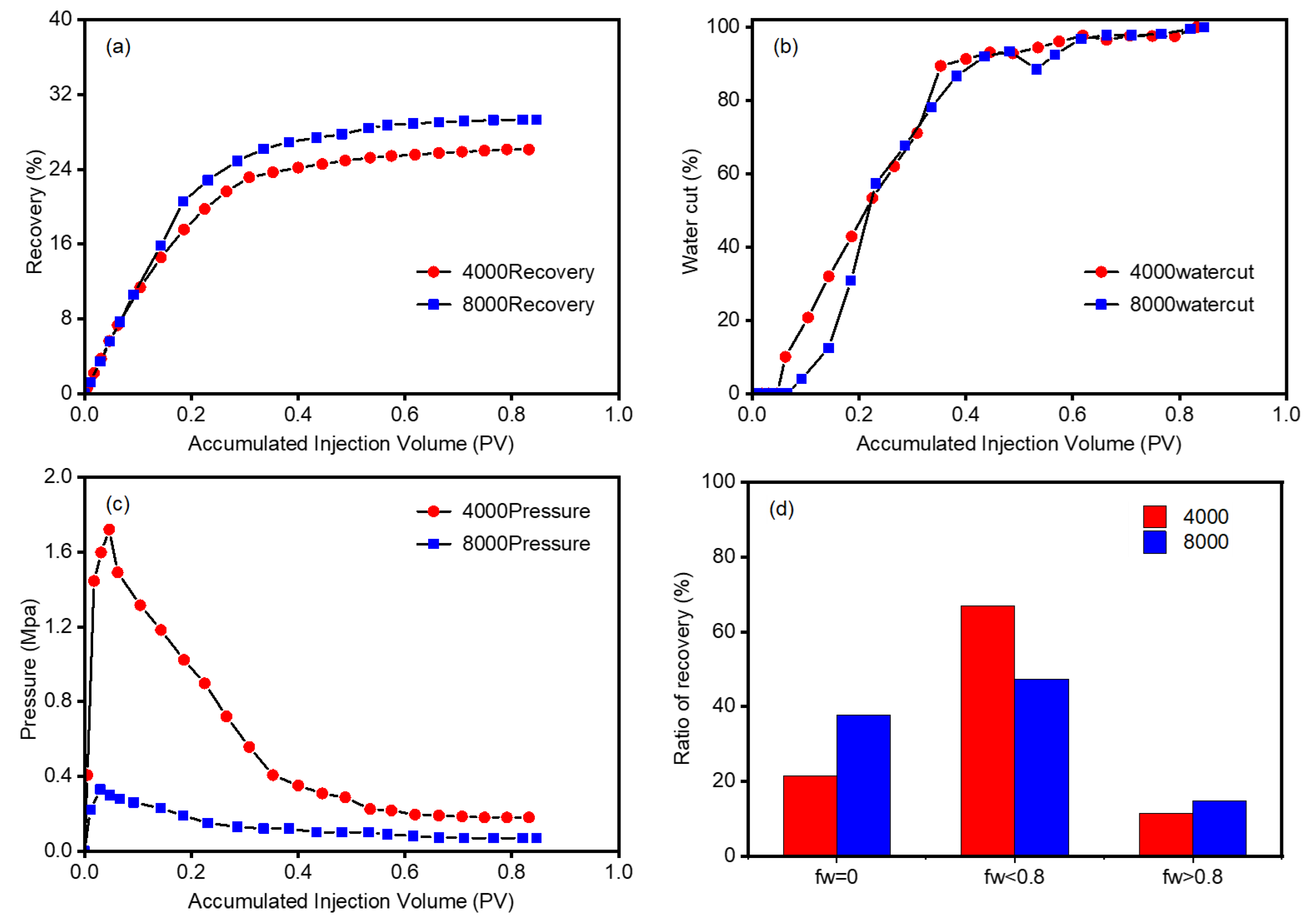 Energies 15 06246 g005