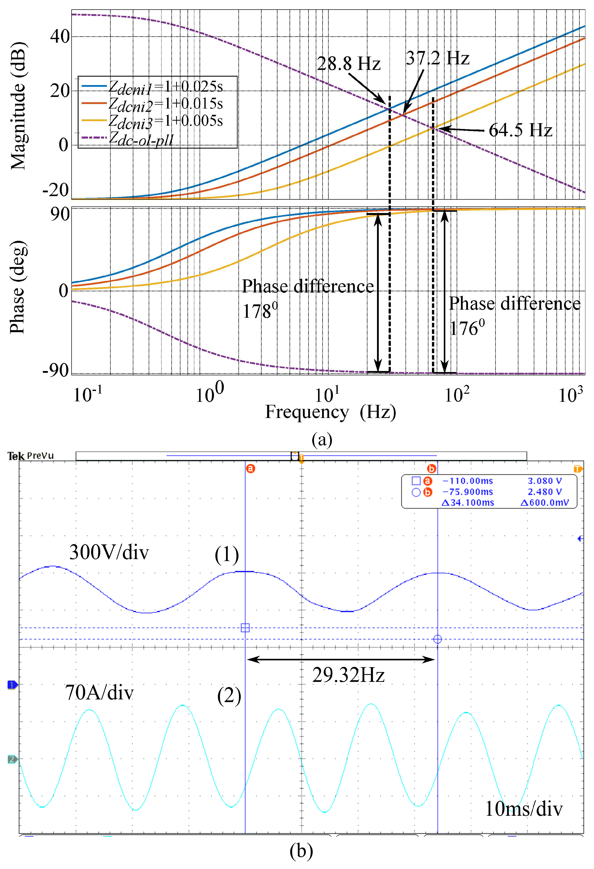 Energies | Free Full-Text | DC-Link Voltage Stability Analysis of Grid ...