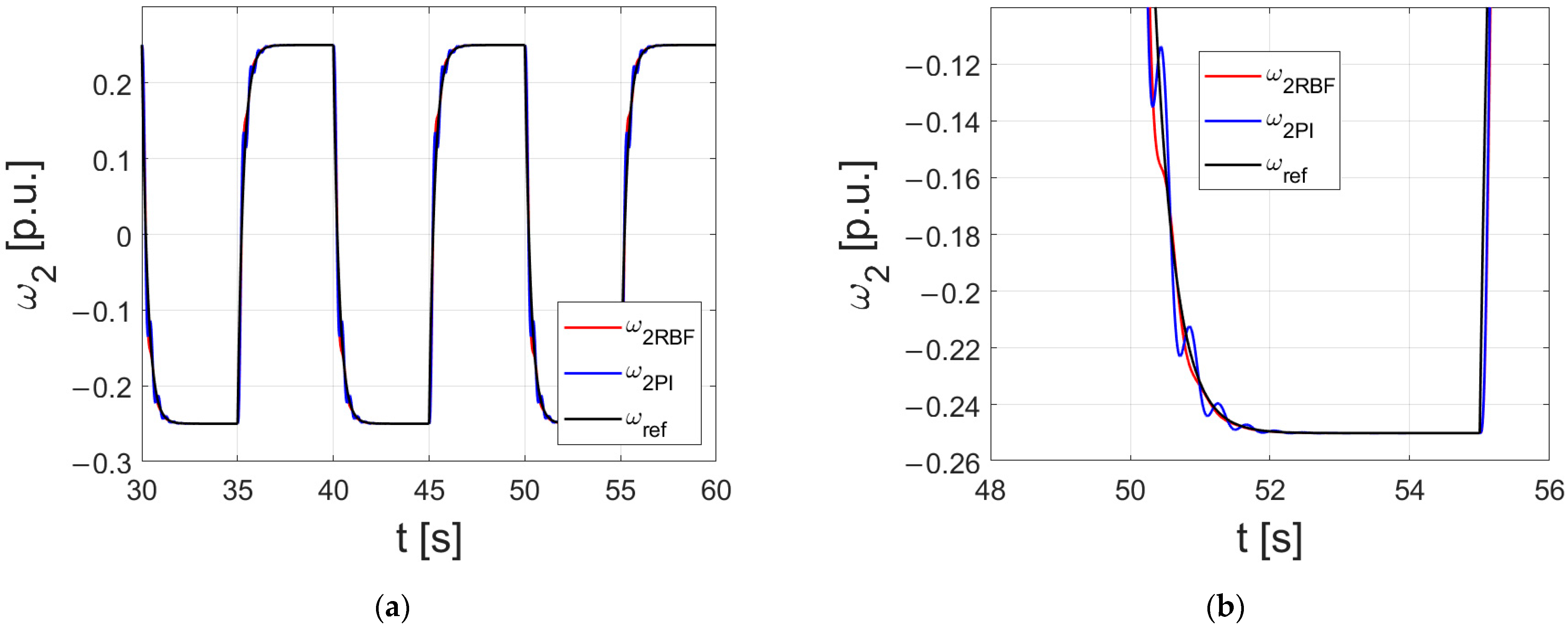 Energies 15 06265 g006