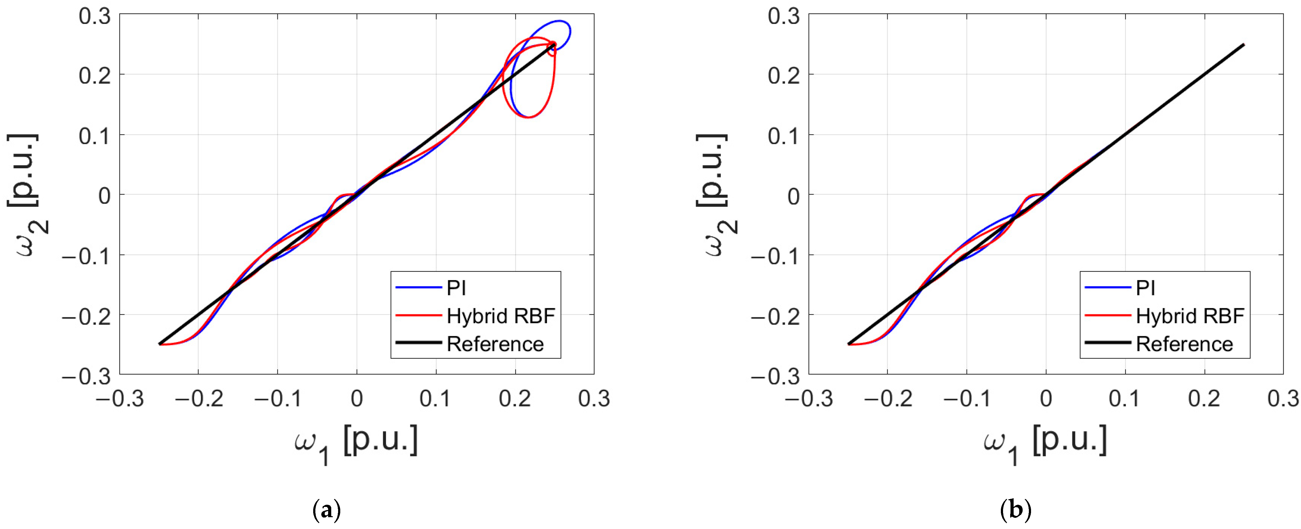 Energies 15 06265 g007a