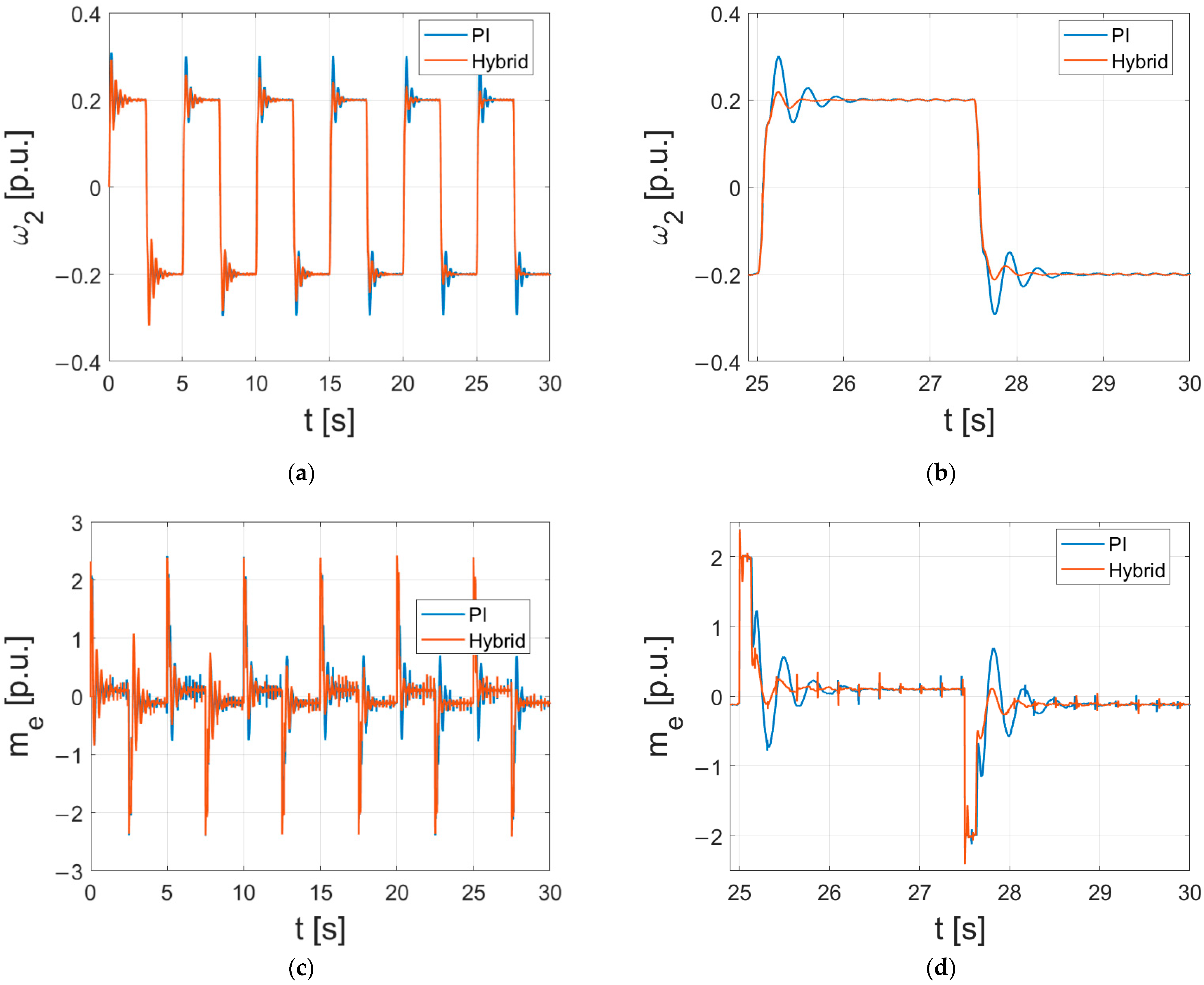 Energies 15 06265 g015