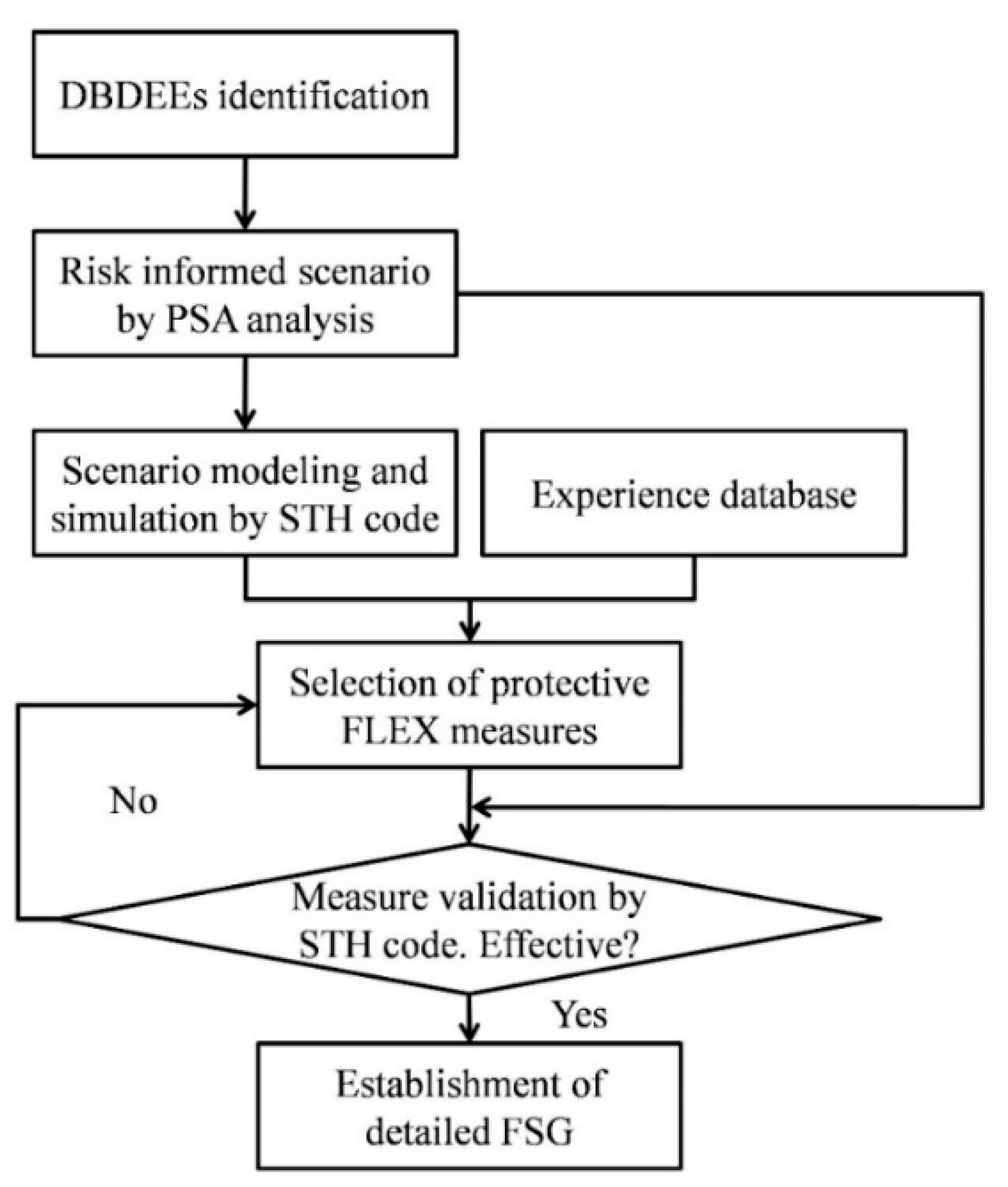 Energies 15 06275 g003