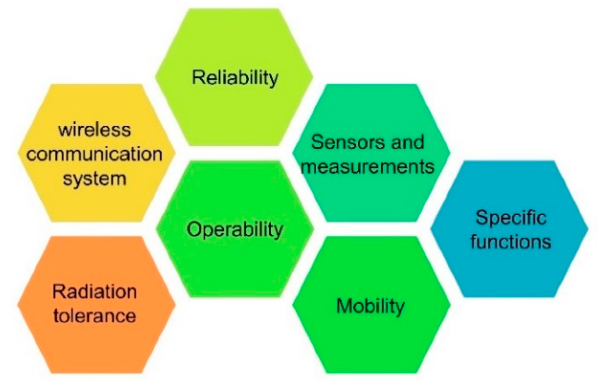 Energies 15 06275 g004