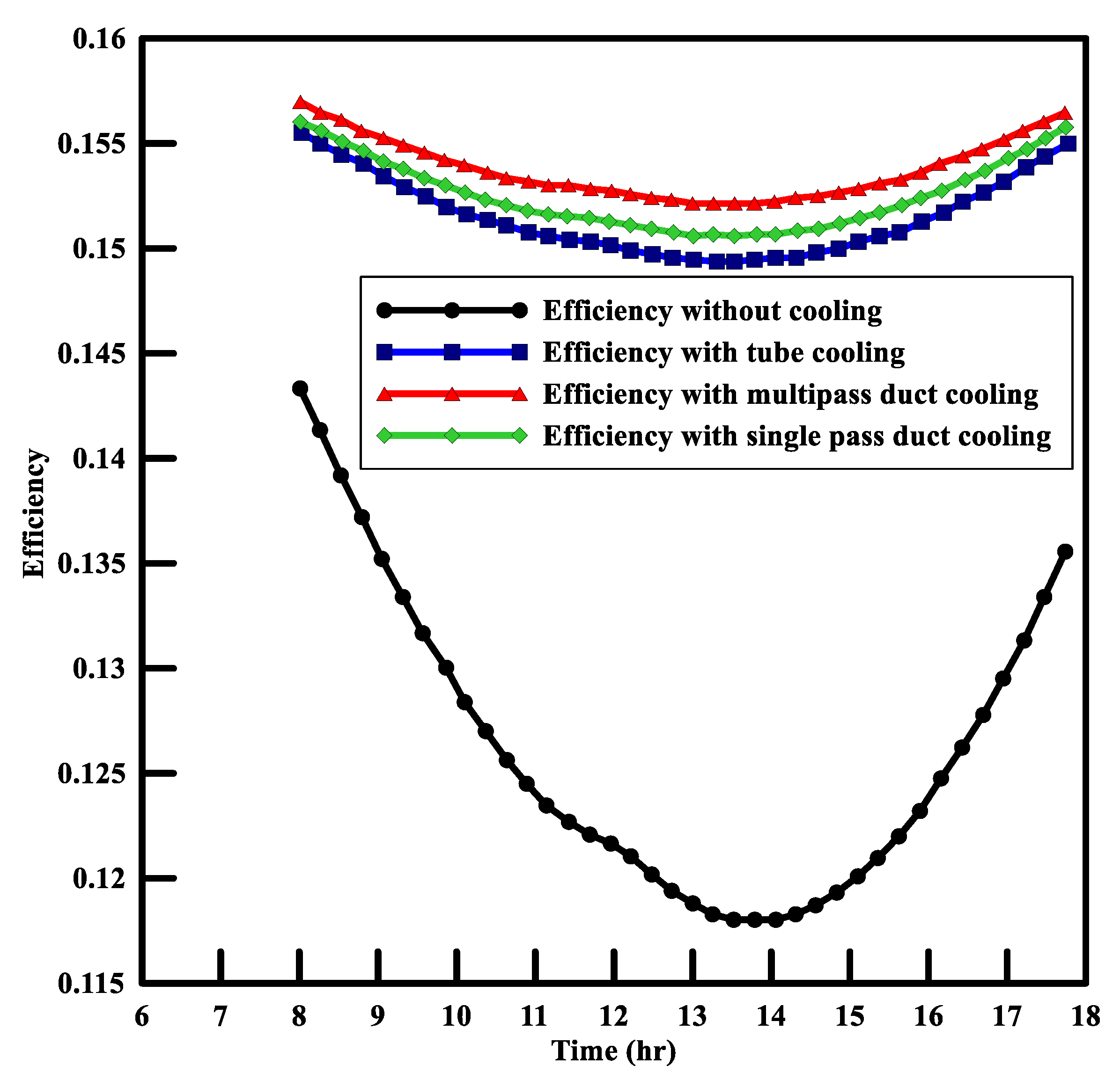 Energies 15 06278 g008