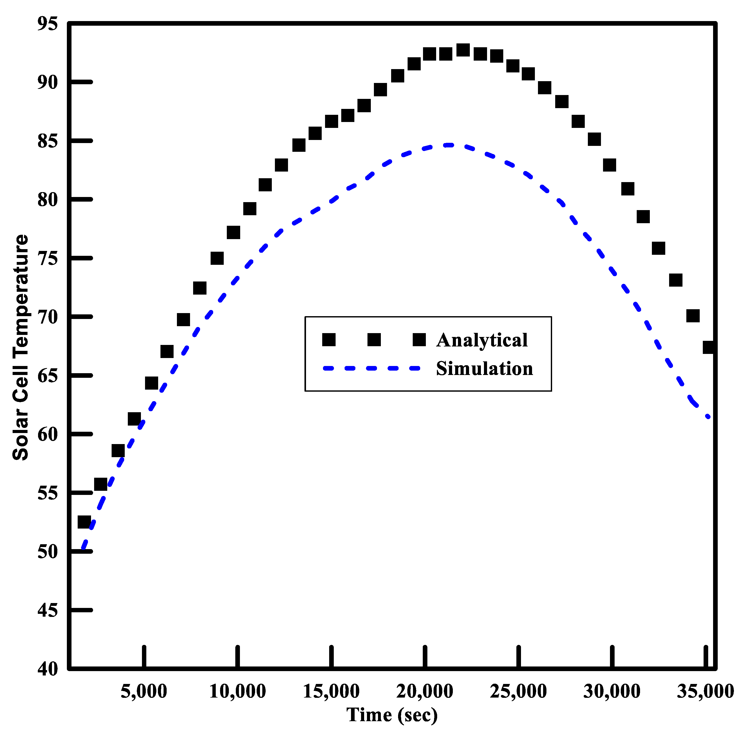 Energies 15 06278 g012