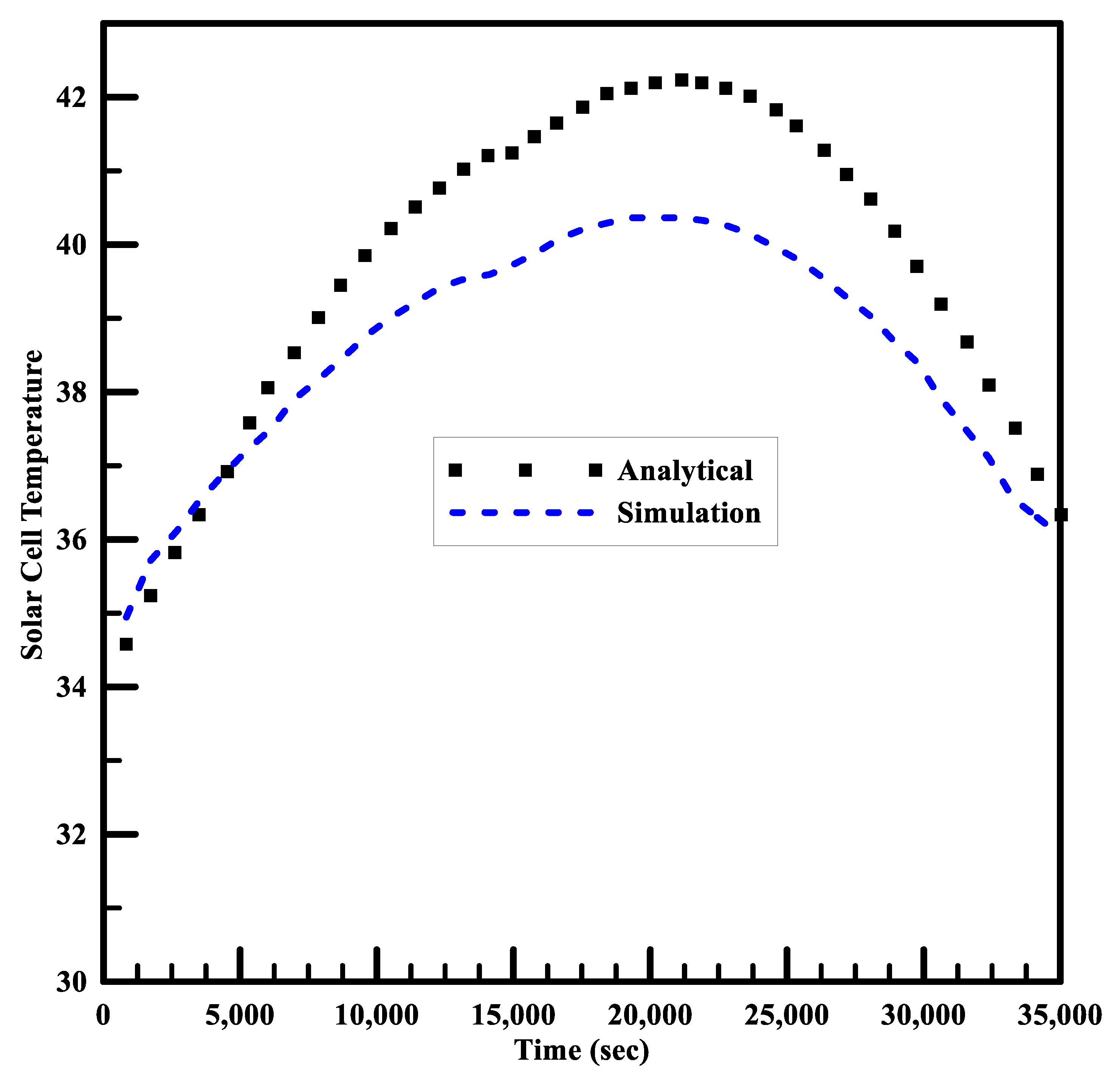 Energies 15 06278 g015