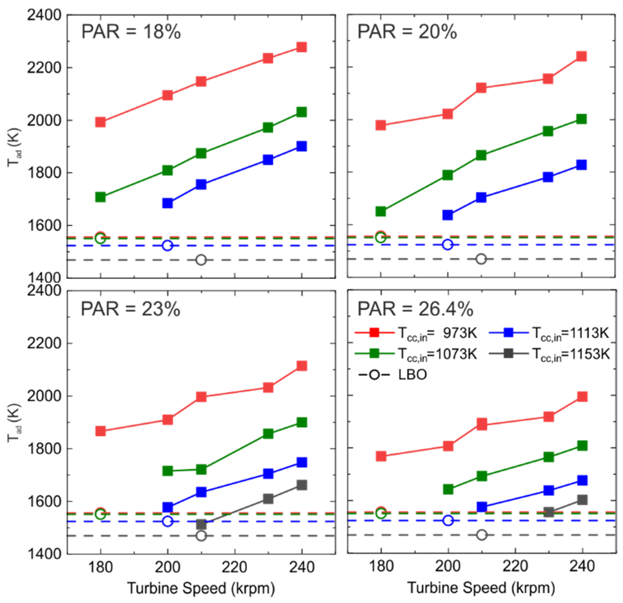 Energies 15 06289 g007