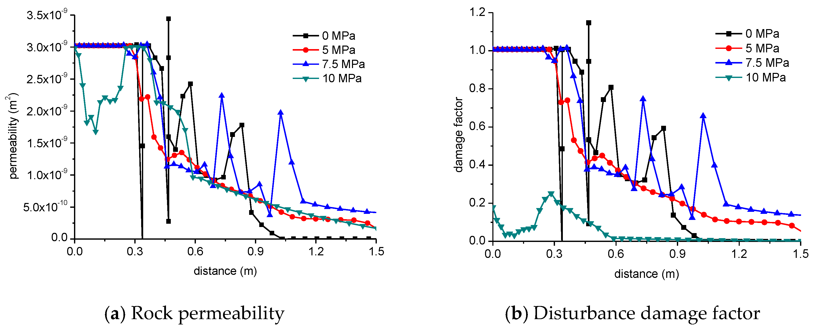 Energies 15 06295 g008a