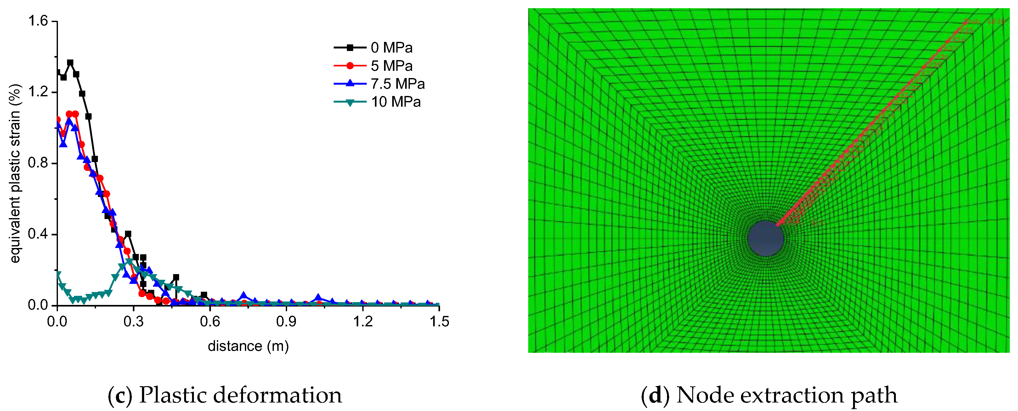 Energies 15 06295 g008b