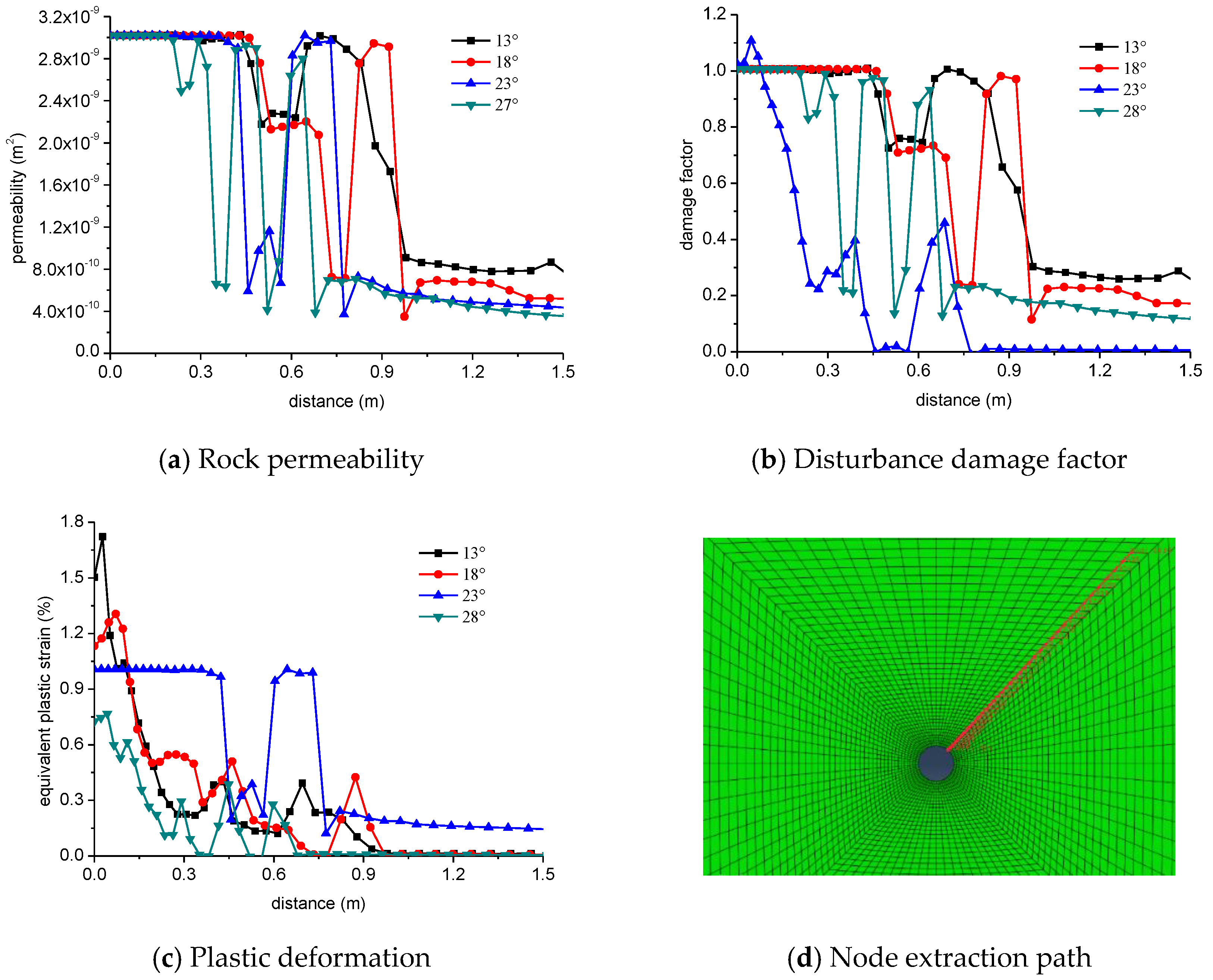 Energies 15 06295 g011