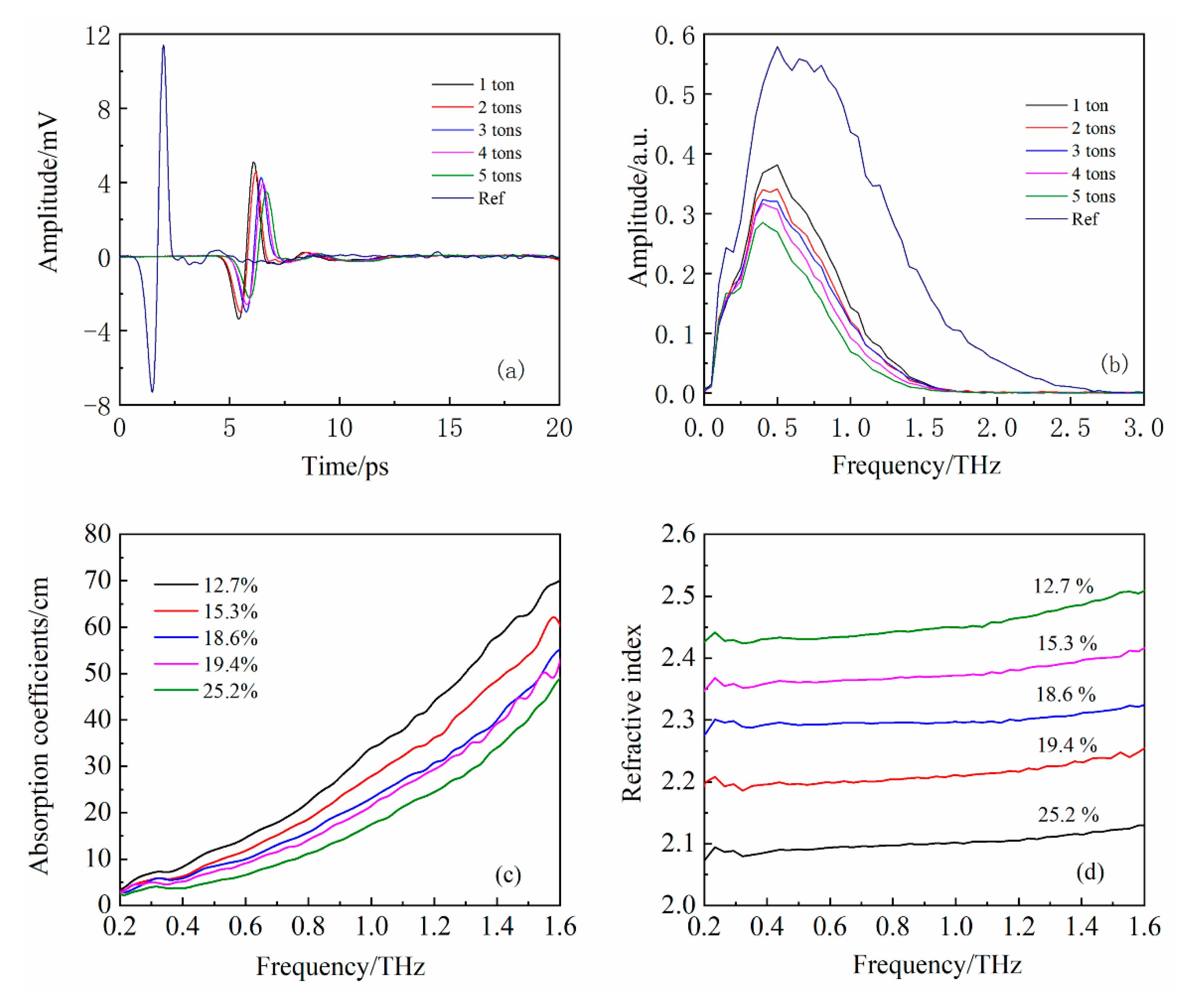 Energies 15 06314 g001
