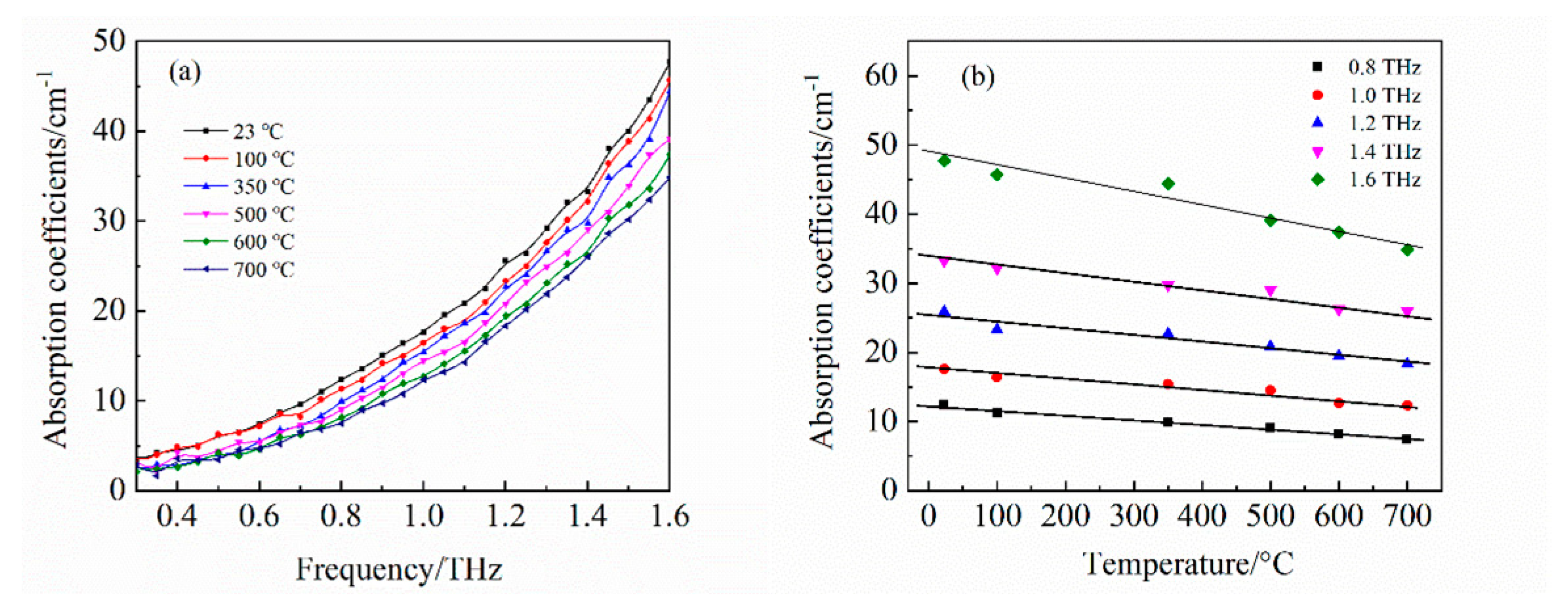 Energies 15 06314 g005