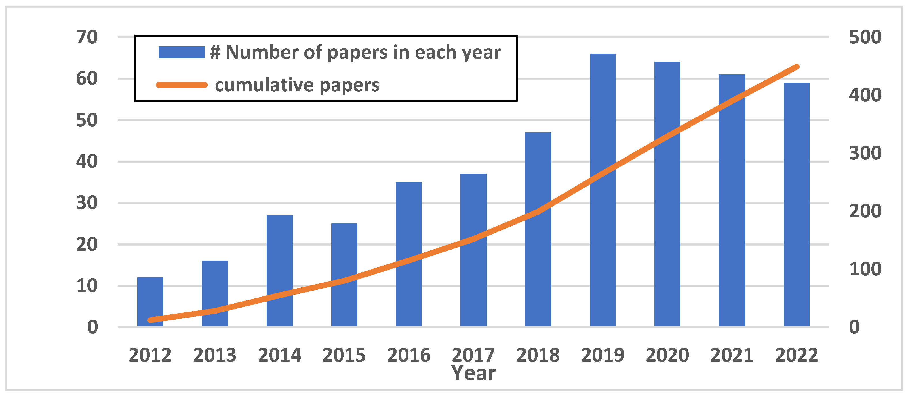 Energies 15 06315 g001