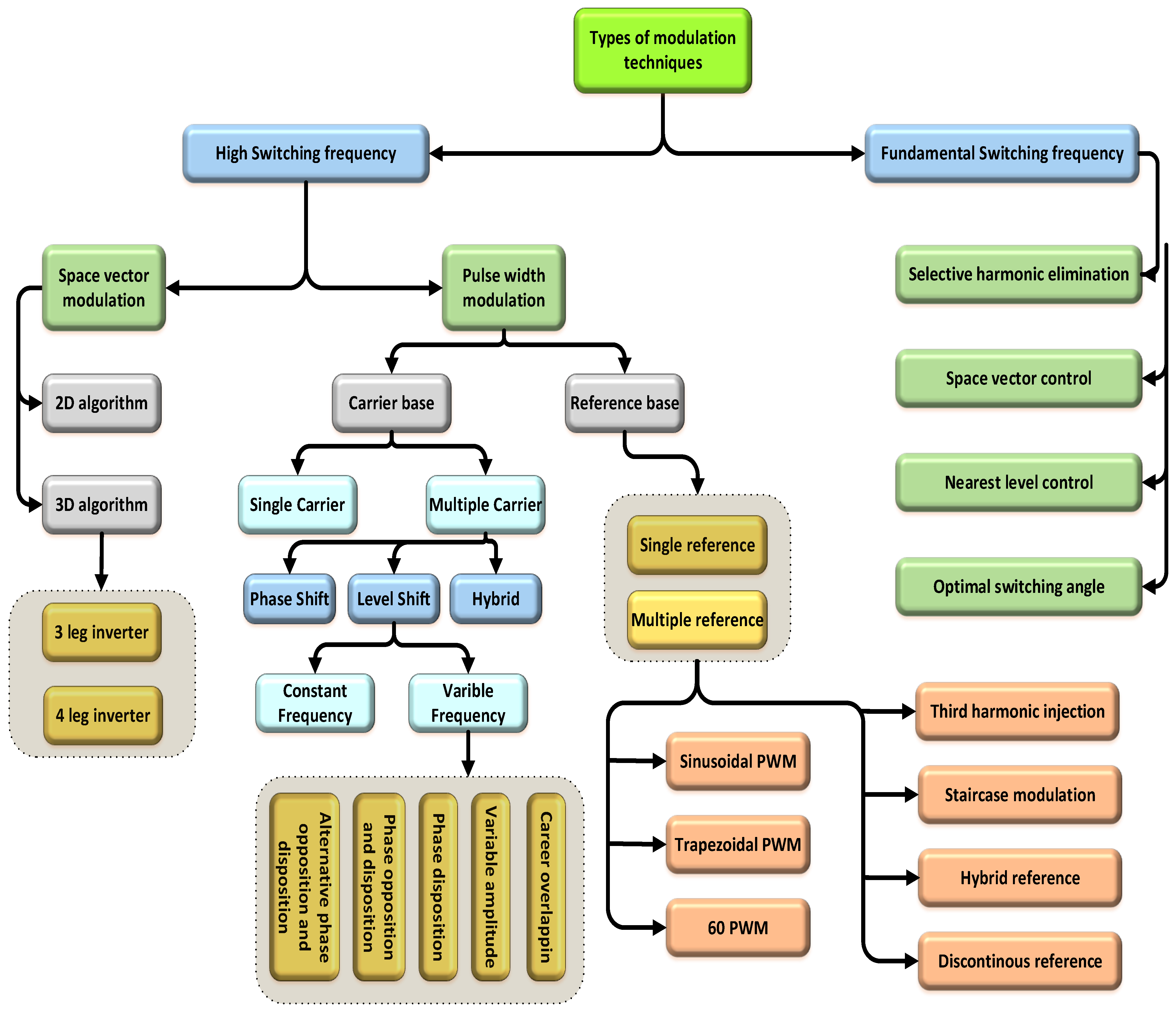 Energies 15 06315 g010