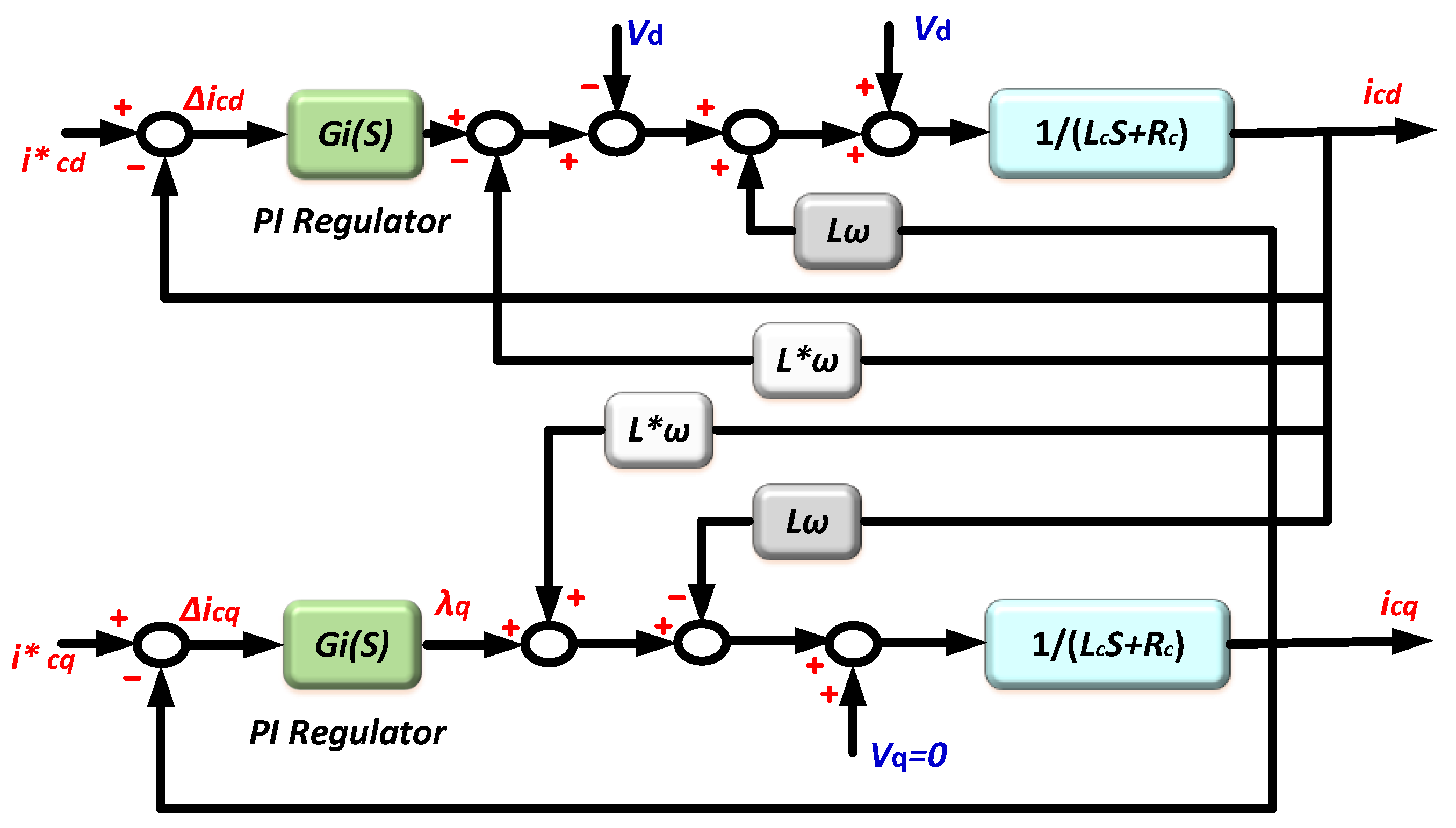 Energies 15 06315 g015