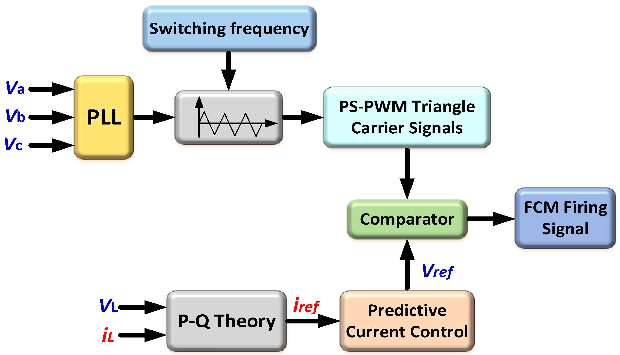Energies 15 06315 g016