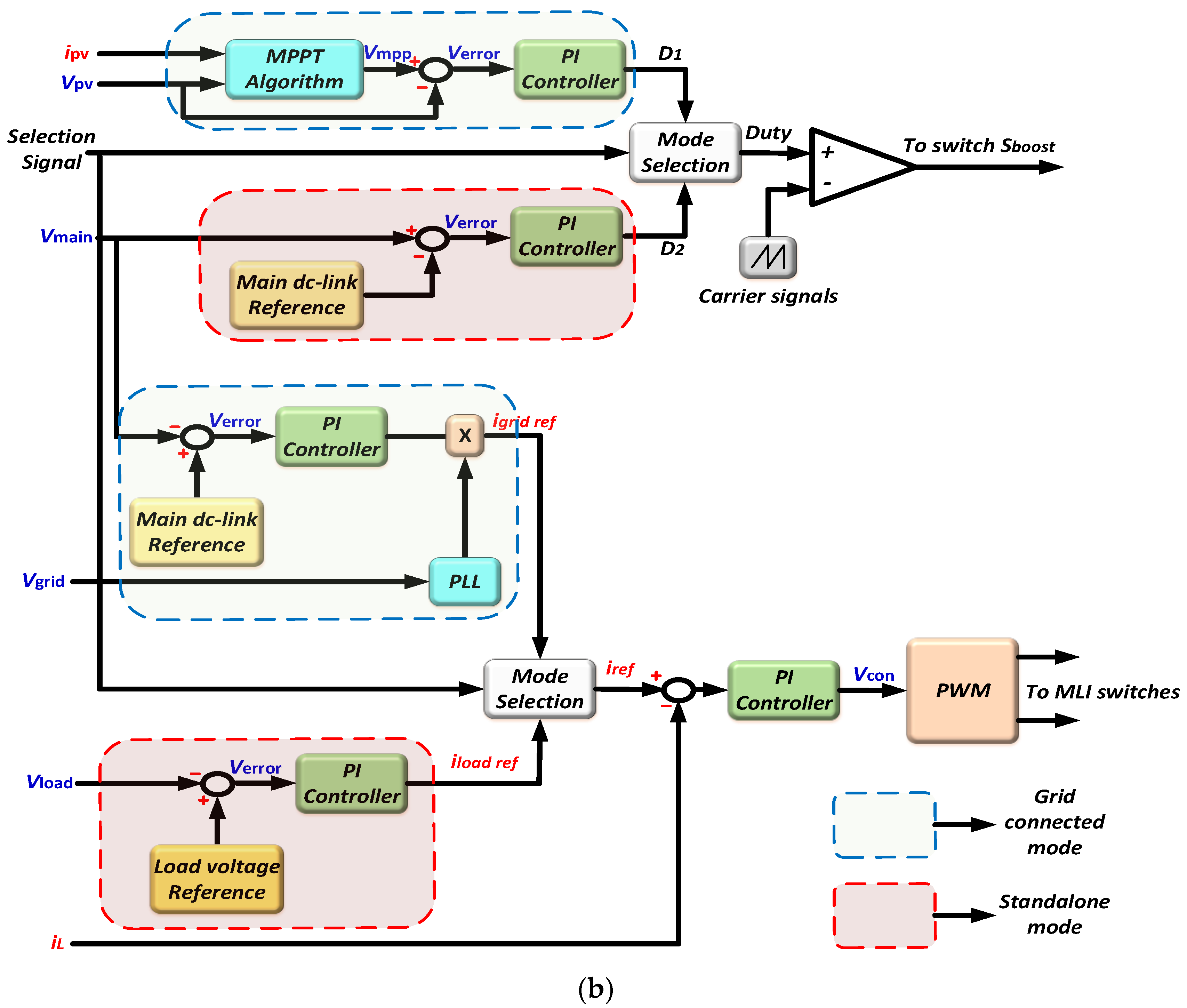 Energies 15 06315 g021b