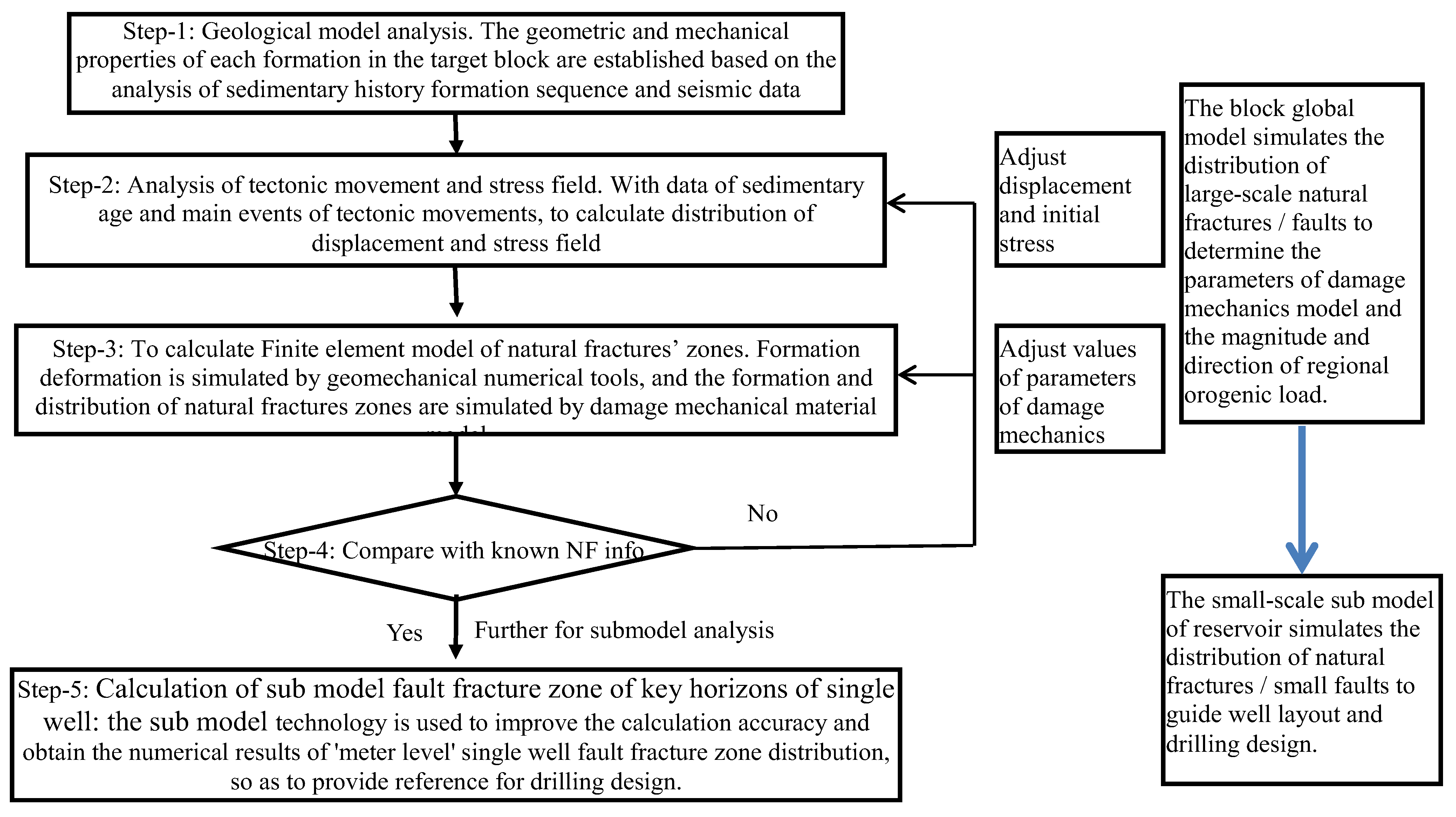 Energies 15 06318 g001