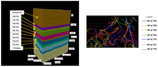 Forward Modeling of Natural Fractures within Carbonate Rock Formations ...