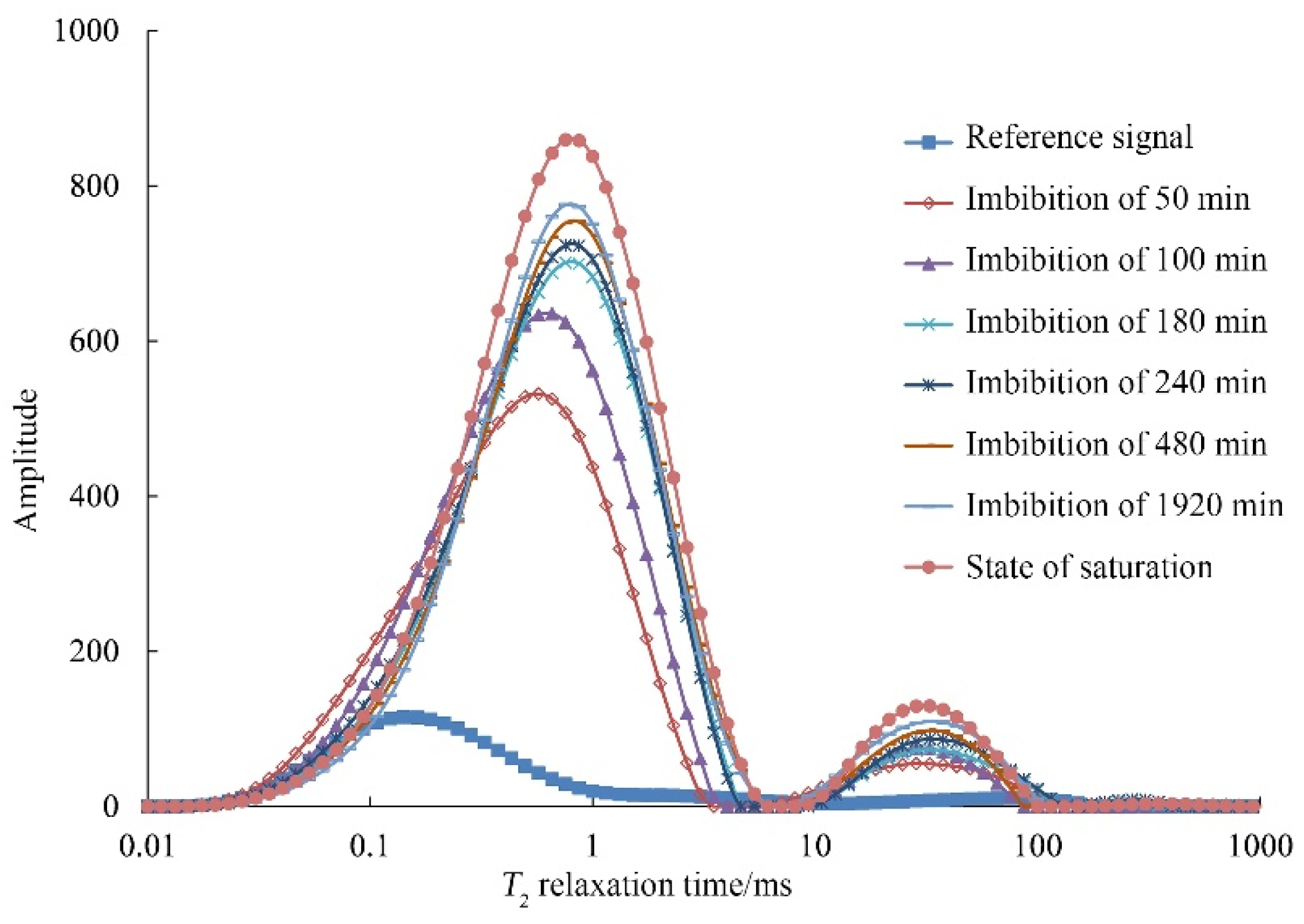 Energies 15 06319 g004