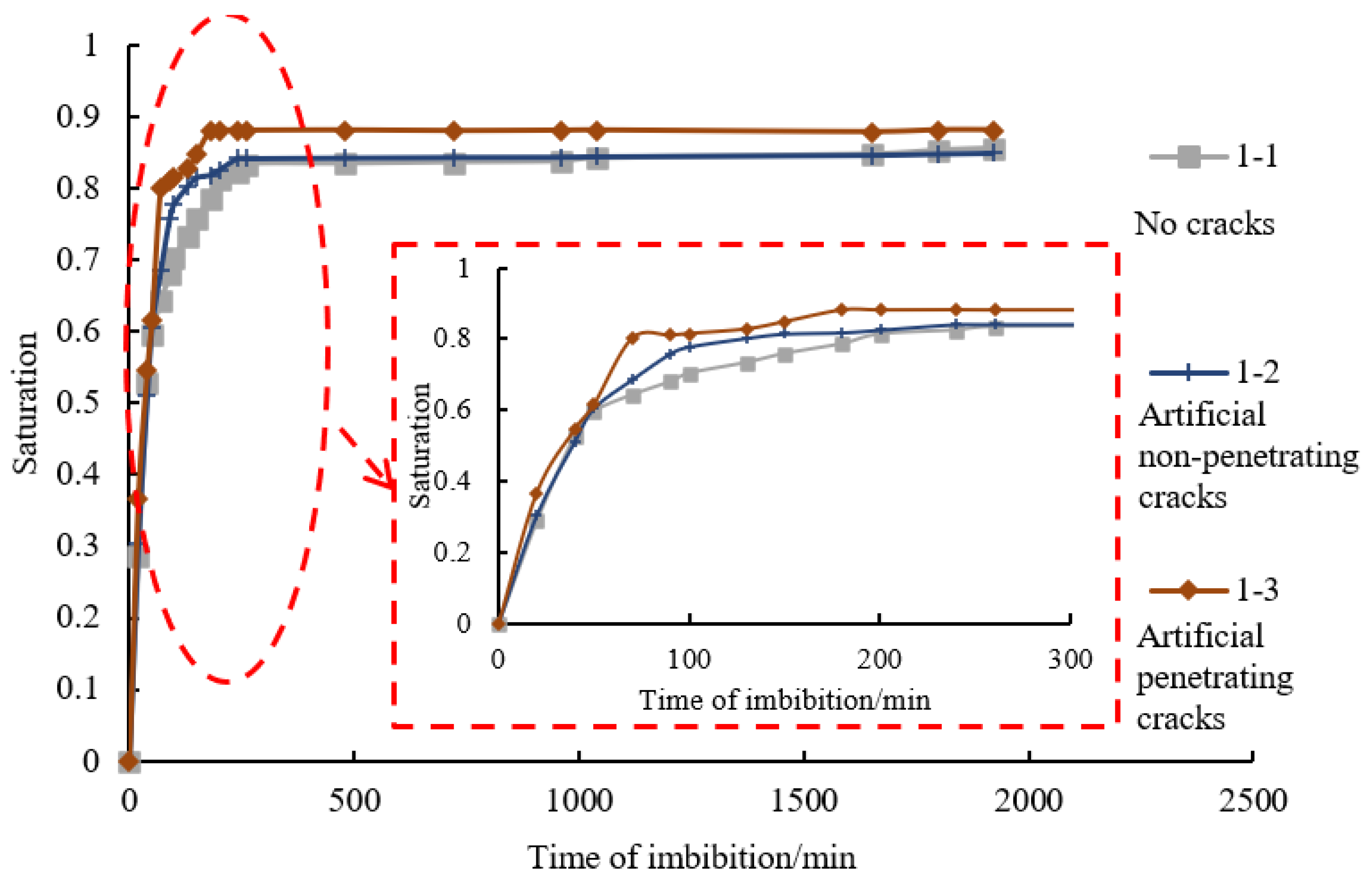 Energies 15 06319 g005