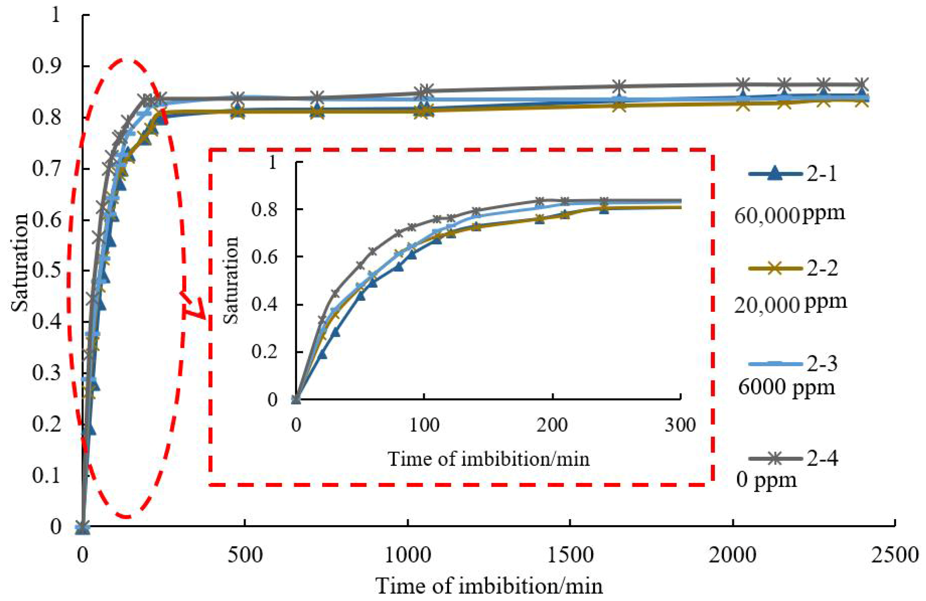 Energies 15 06319 g006