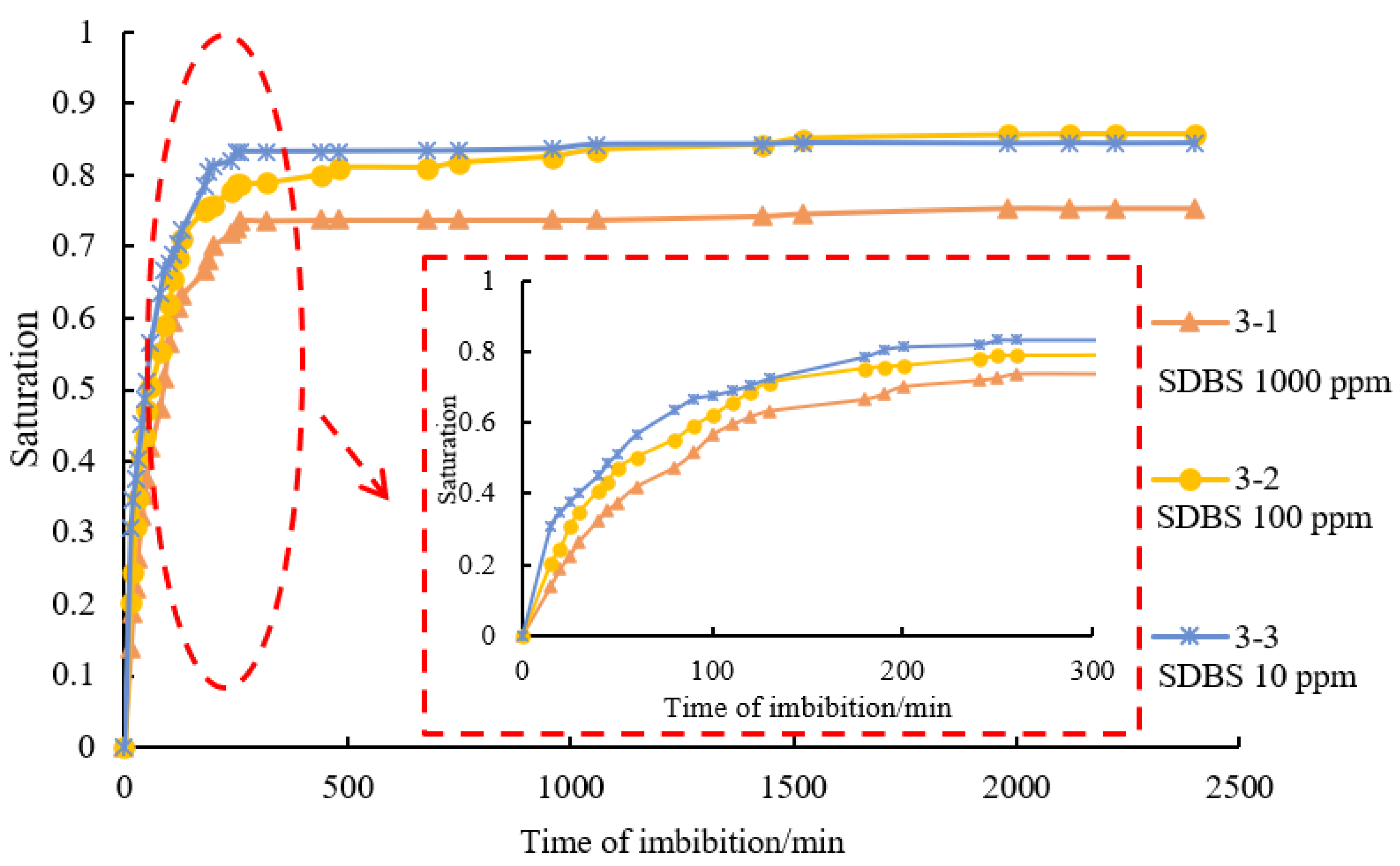 Energies 15 06319 g007