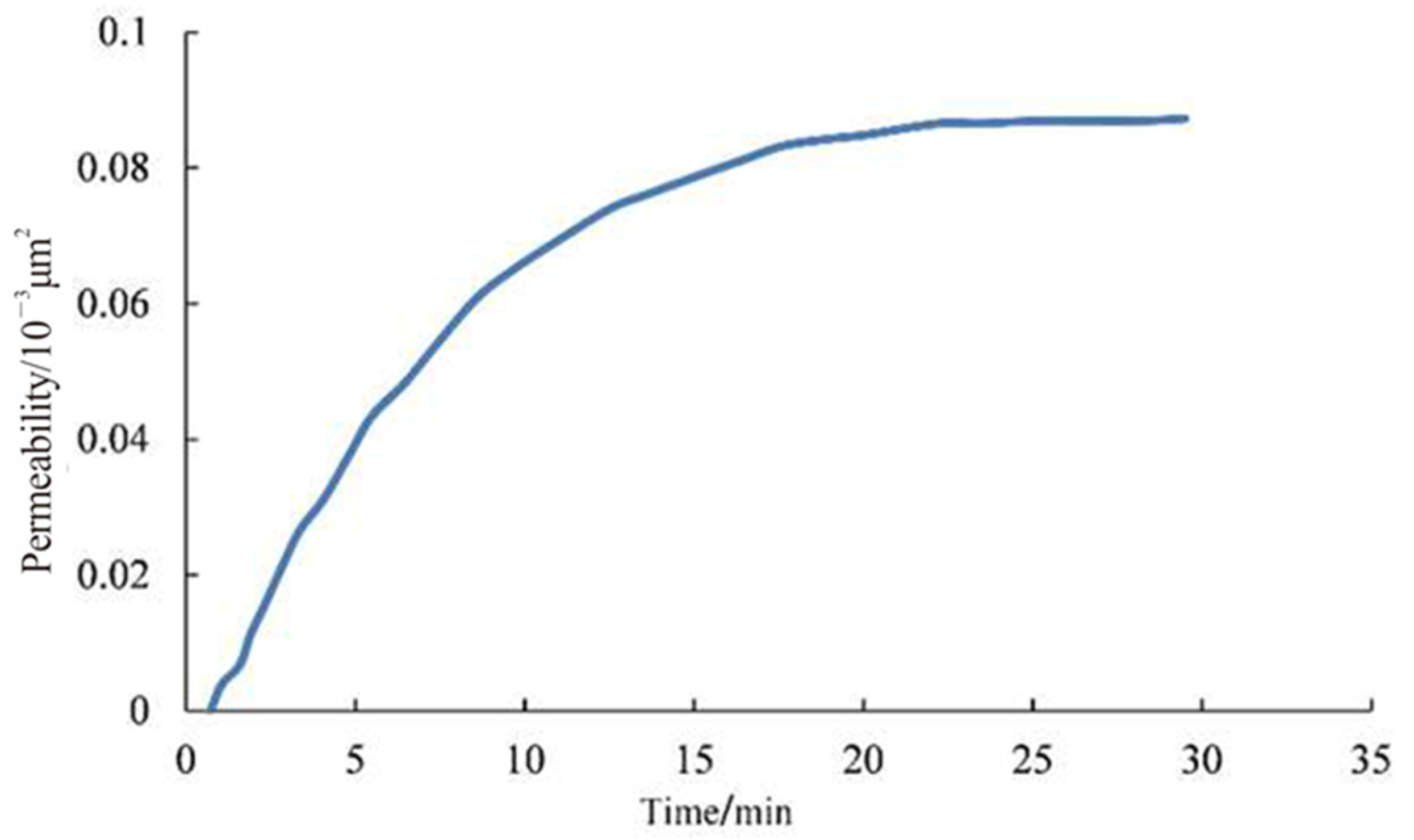 Energies 15 06319 g008