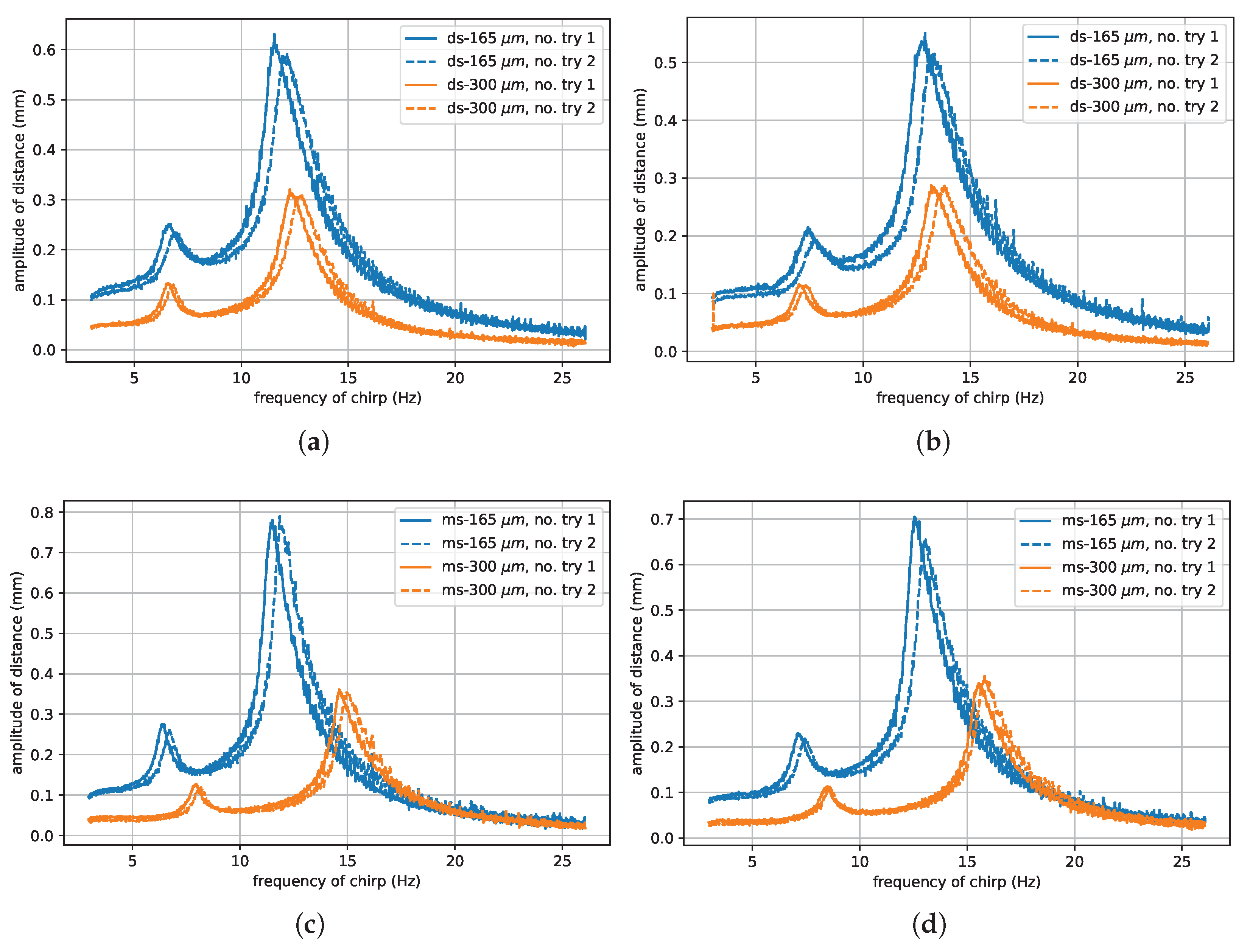 Energies 15 06324 g006
